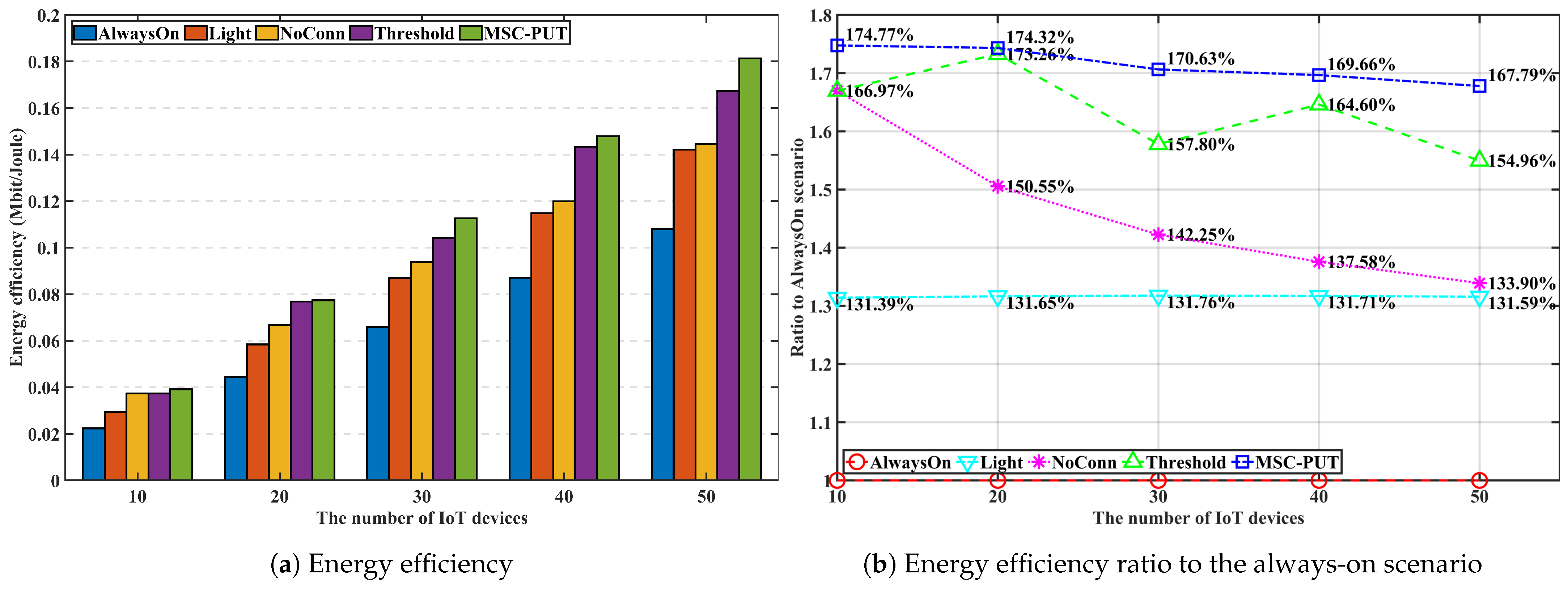 Sensors 23 09070 g008