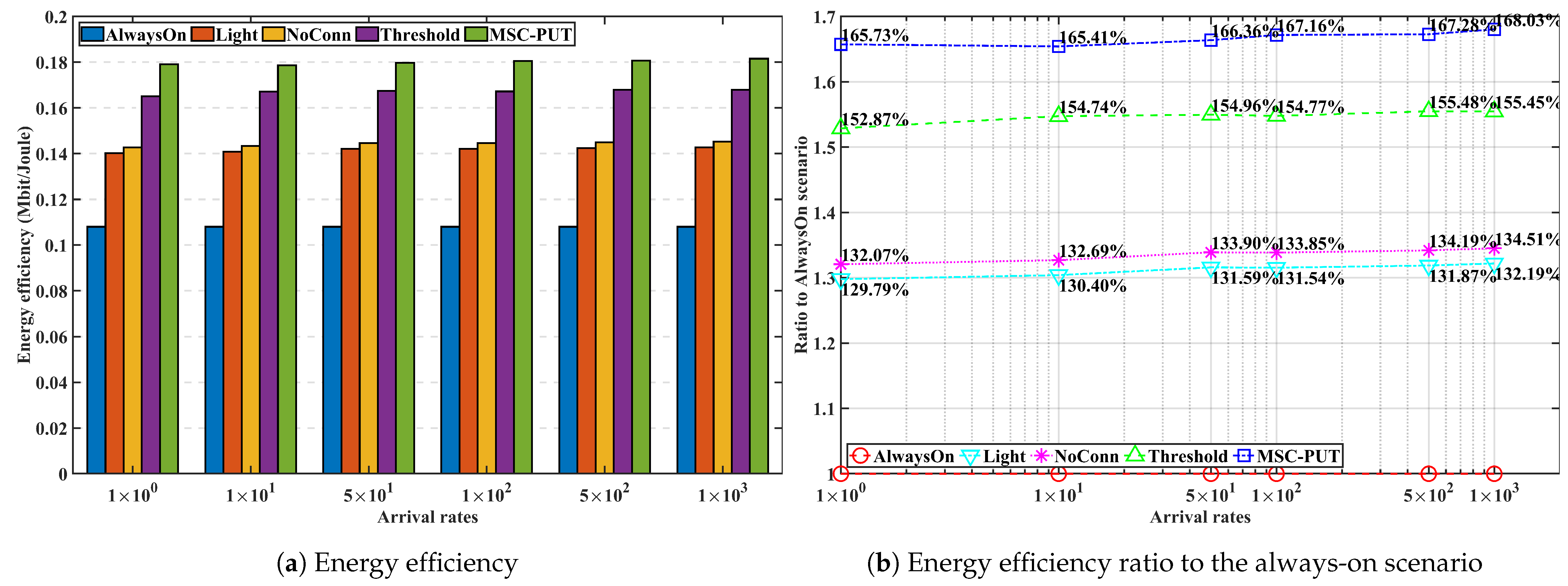 Sensors 23 09070 g011