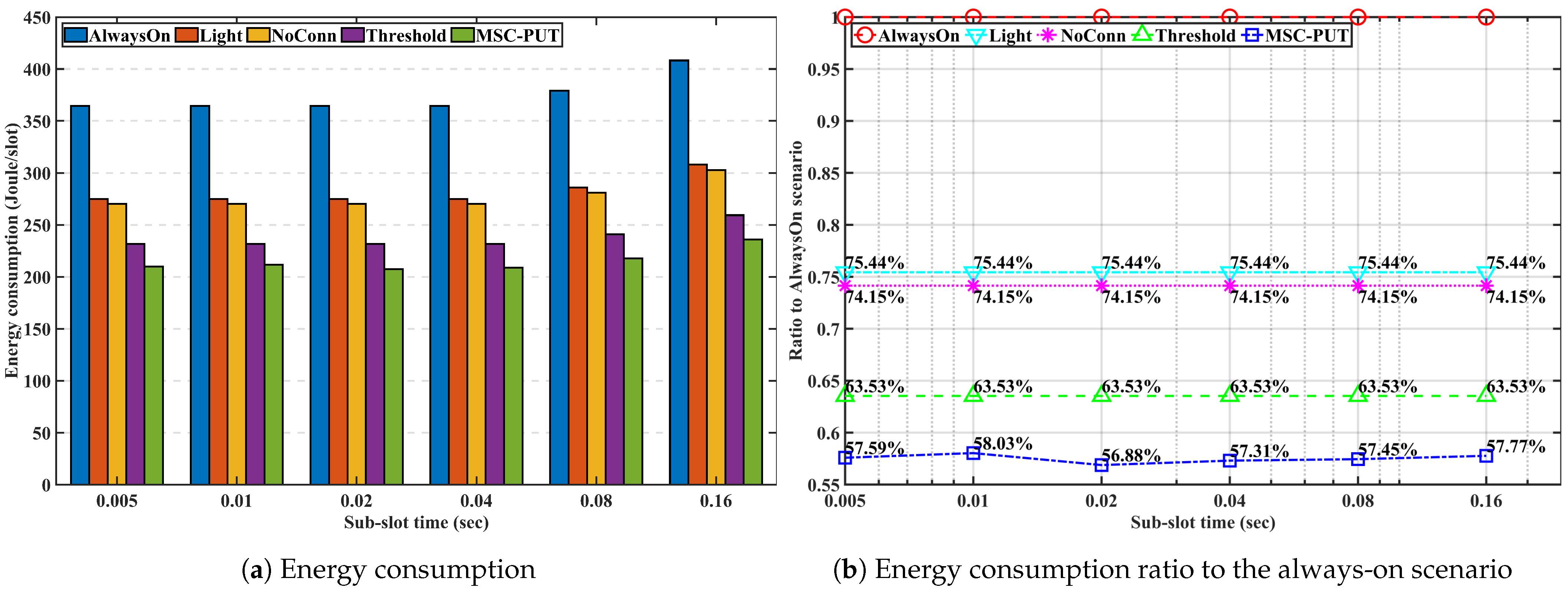 Sensors 23 09070 g013