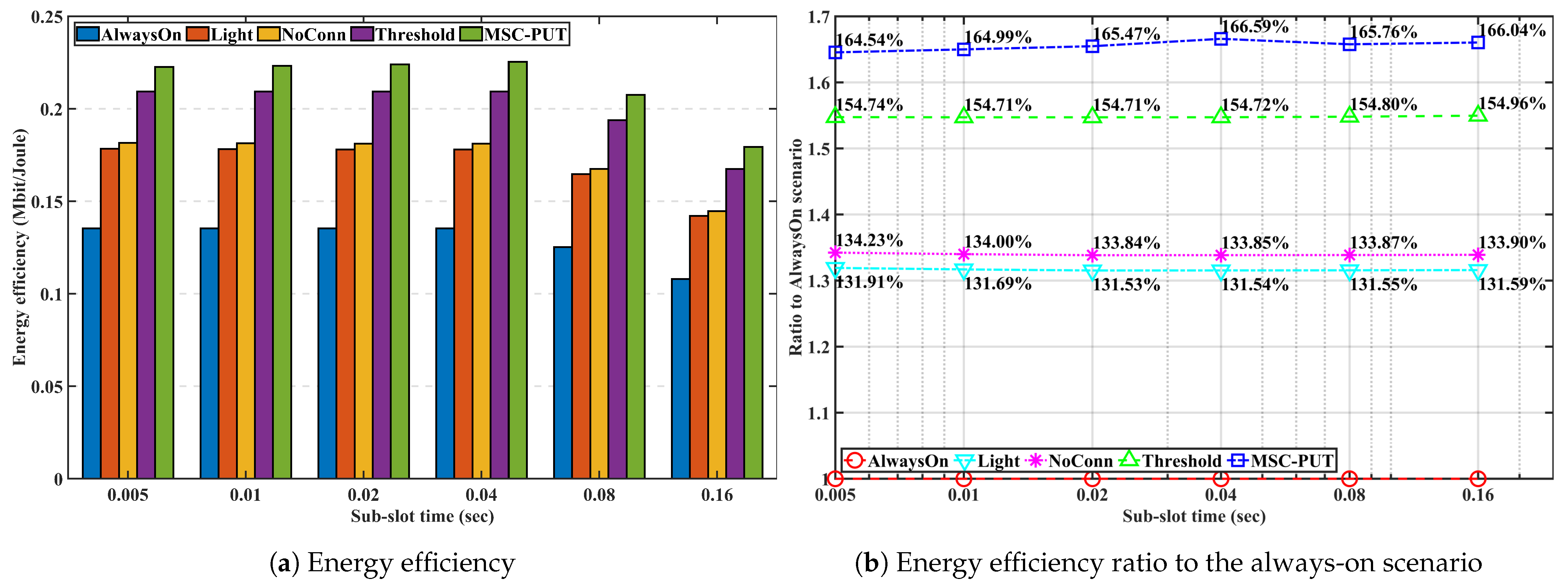 Sensors 23 09070 g014