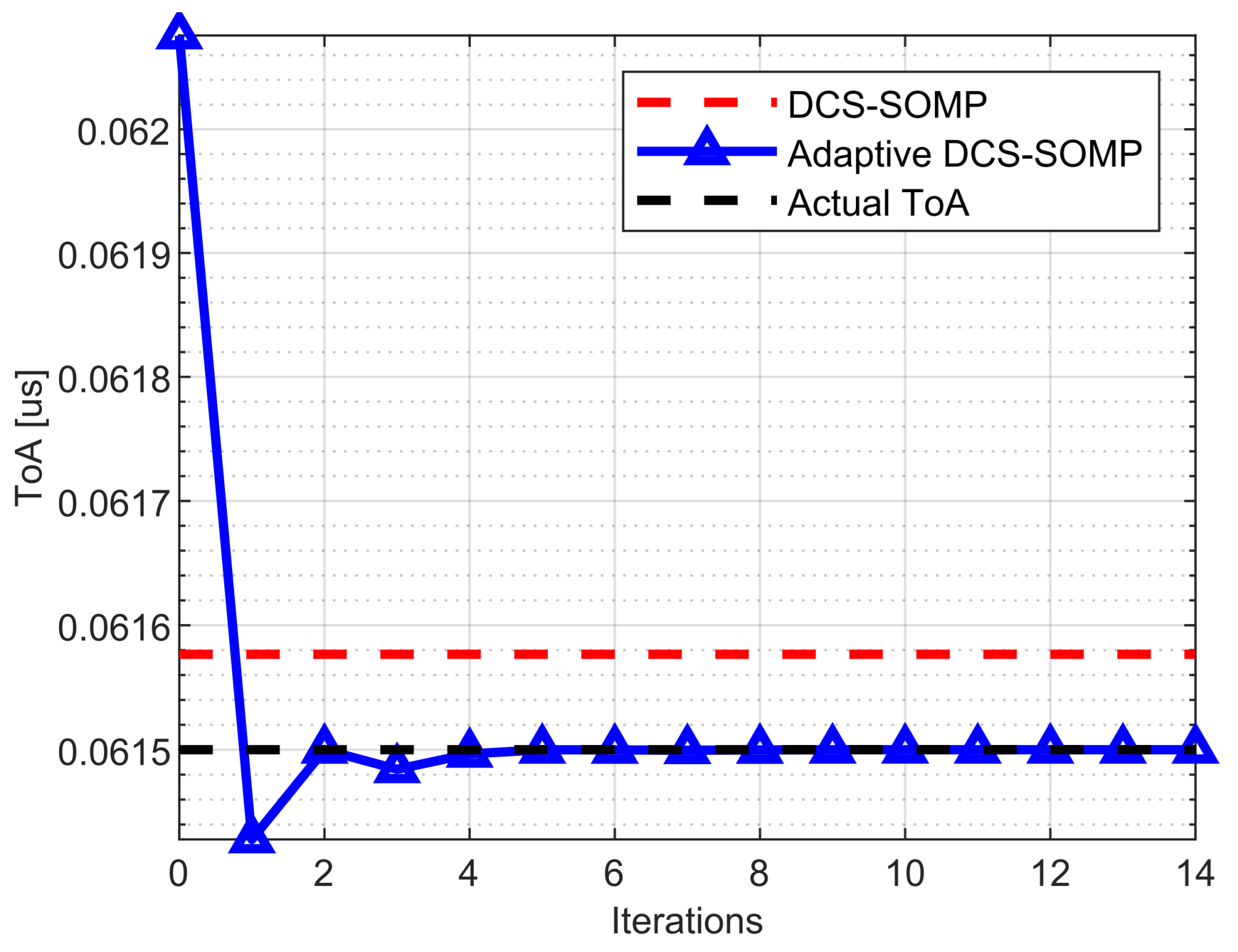 Sensors 23 09073 g006