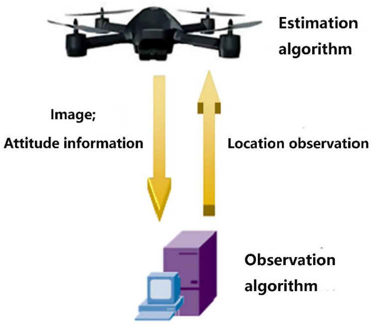 Sensors 23 09074 g004