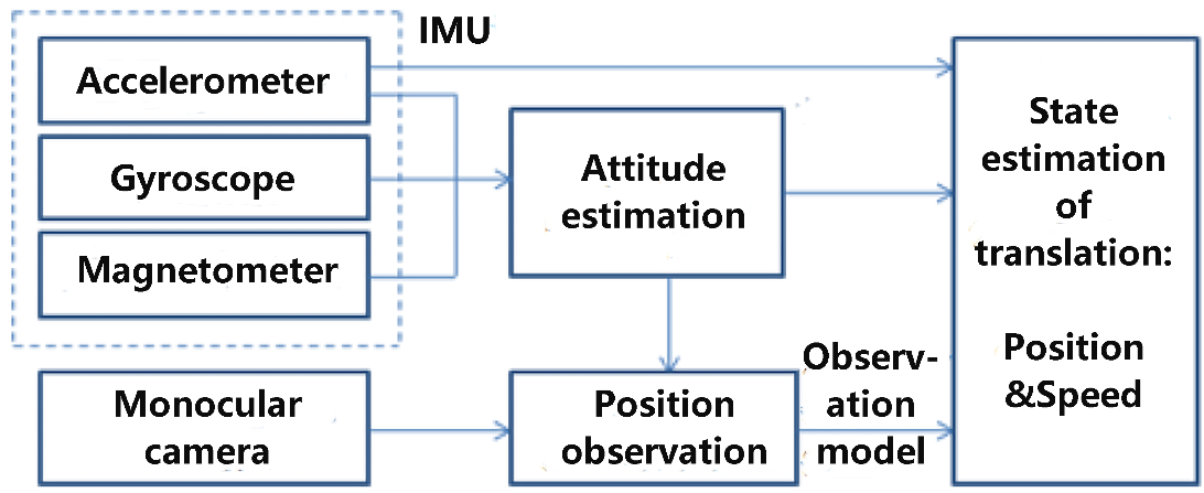 Sensors 23 09074 g005