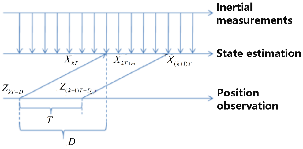 Sensors 23 09074 g006