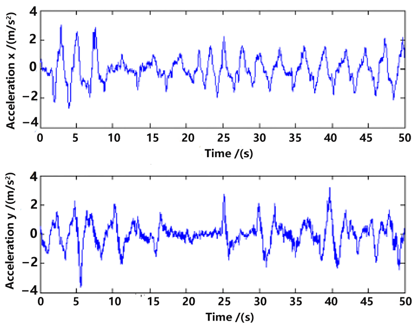 Sensors 23 09074 g007