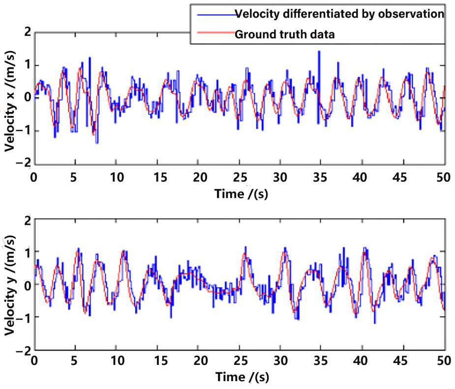 Sensors 23 09074 g009