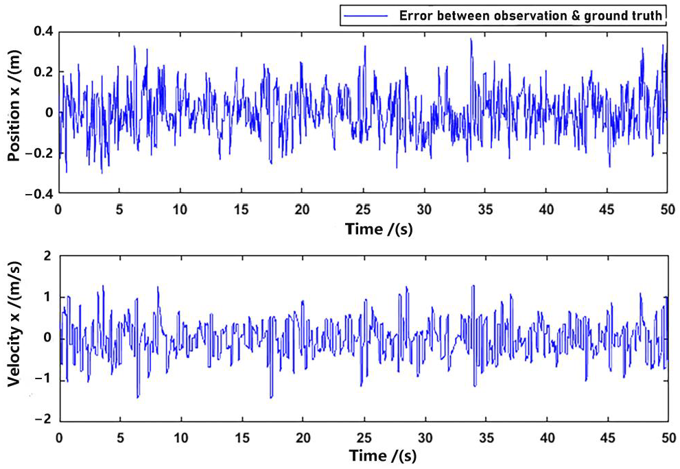 Sensors 23 09074 g010