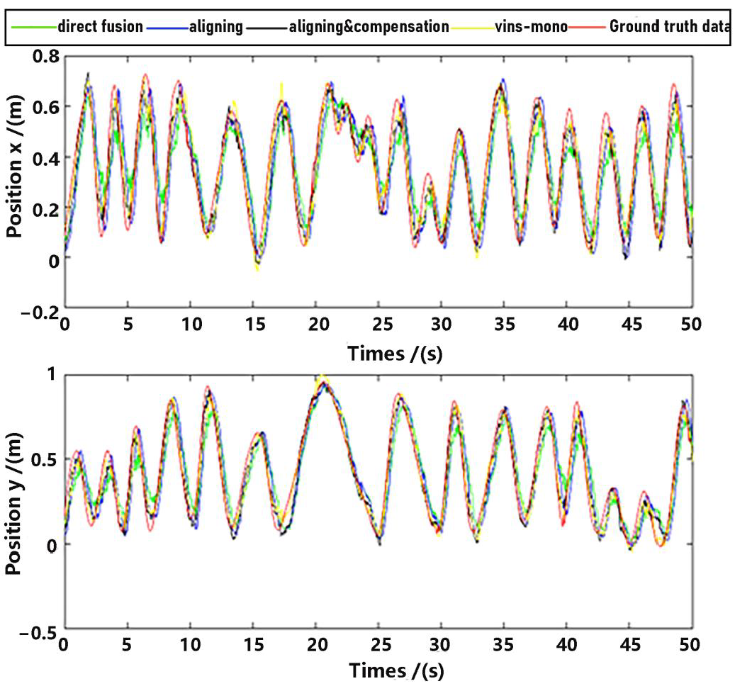 Sensors 23 09074 g011