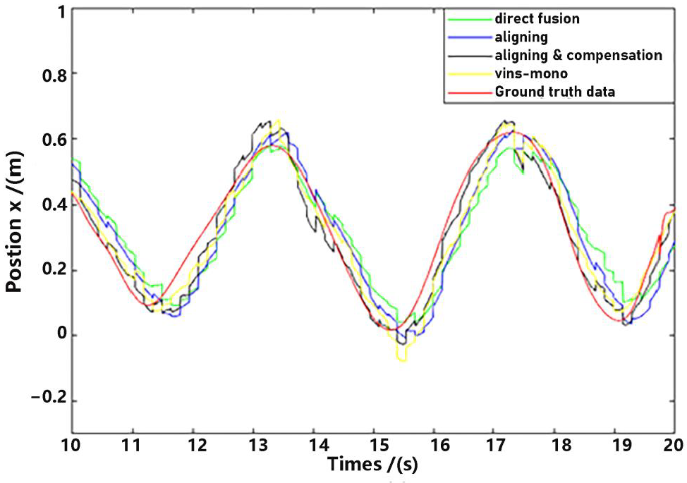 Sensors 23 09074 g013