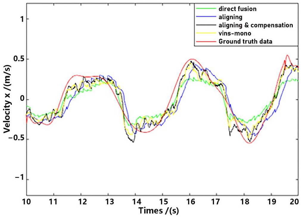 Sensors 23 09074 g014