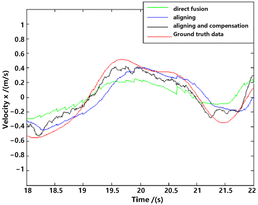 Sensors 23 09074 g016