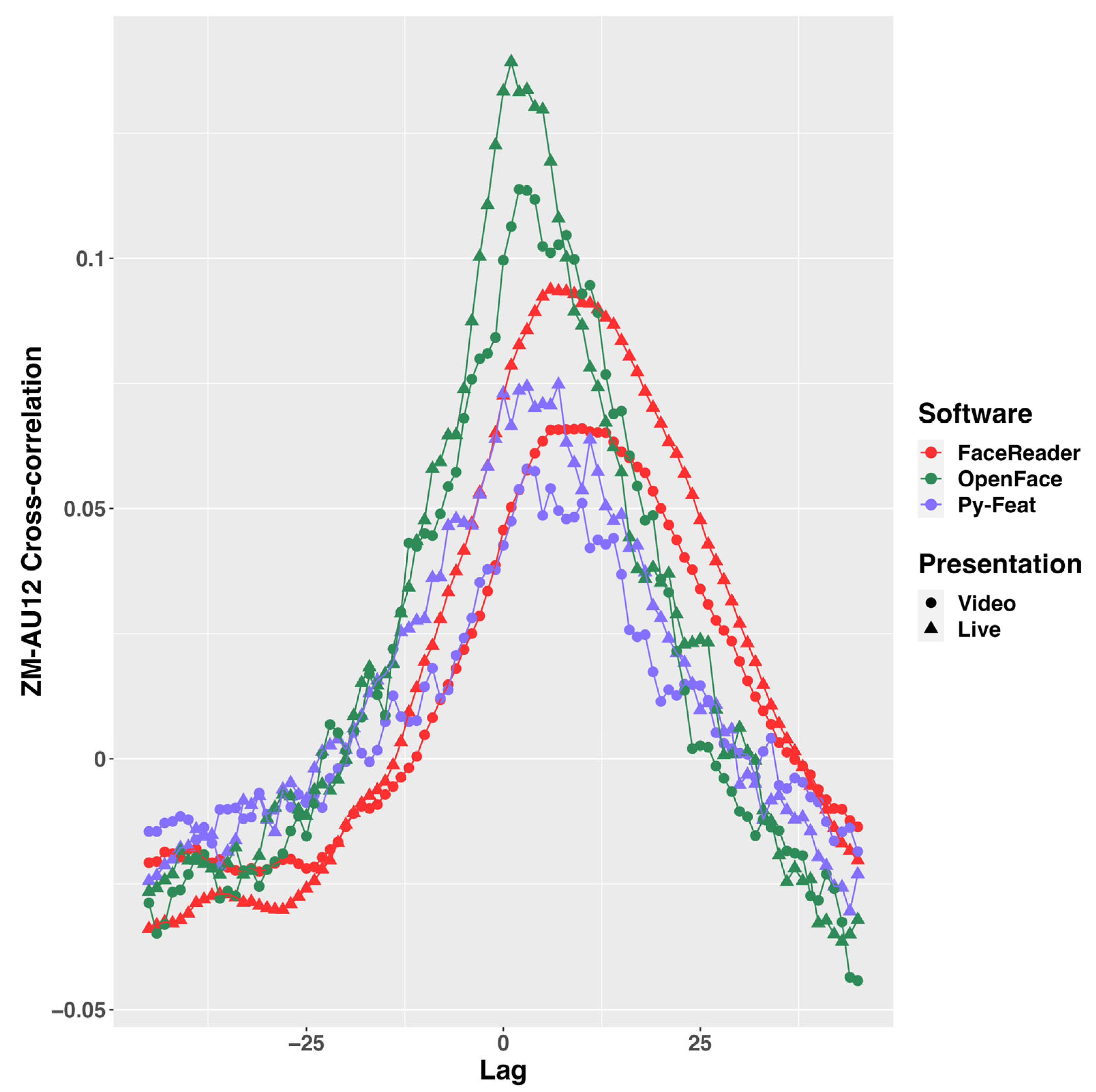 Sensors 23 09076 g002