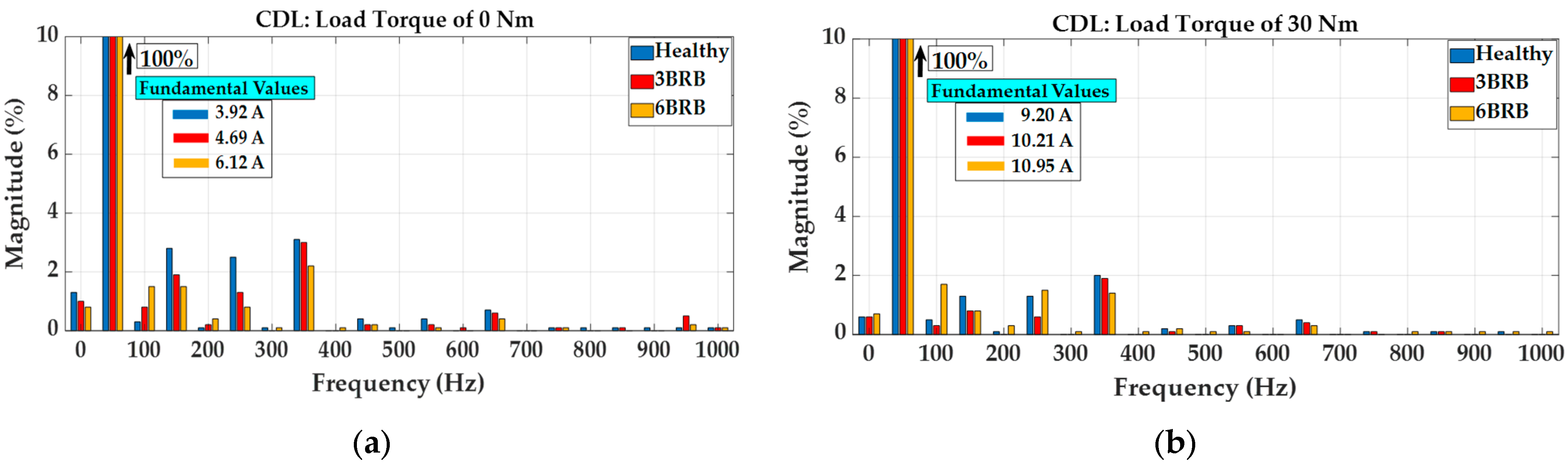 Sensors 23 09079 g005
