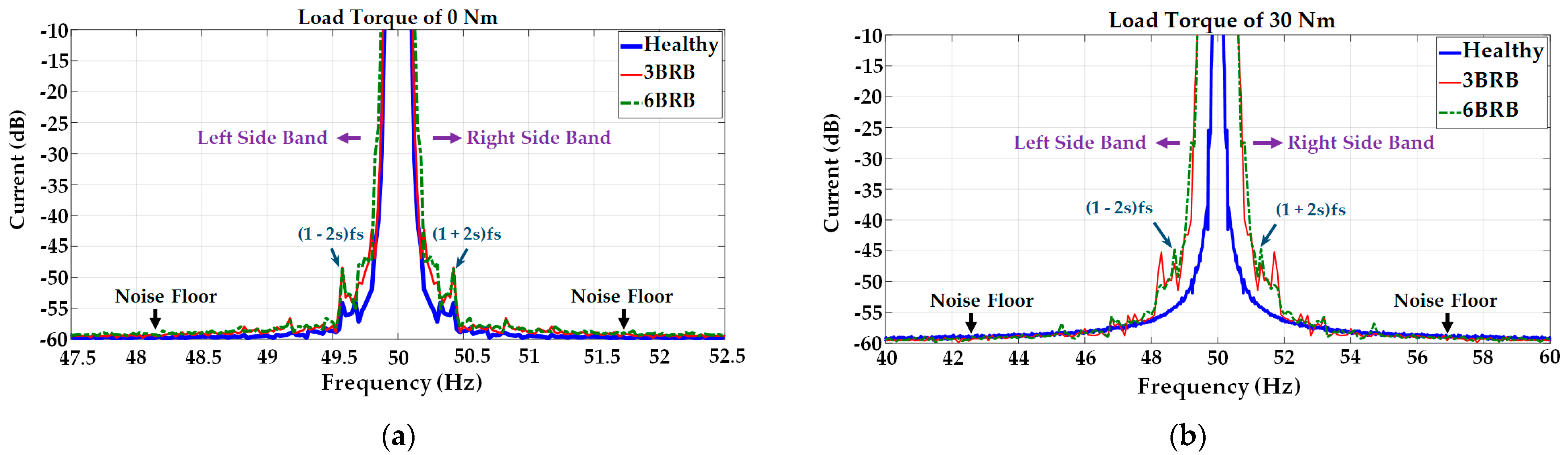 Sensors 23 09079 g006
