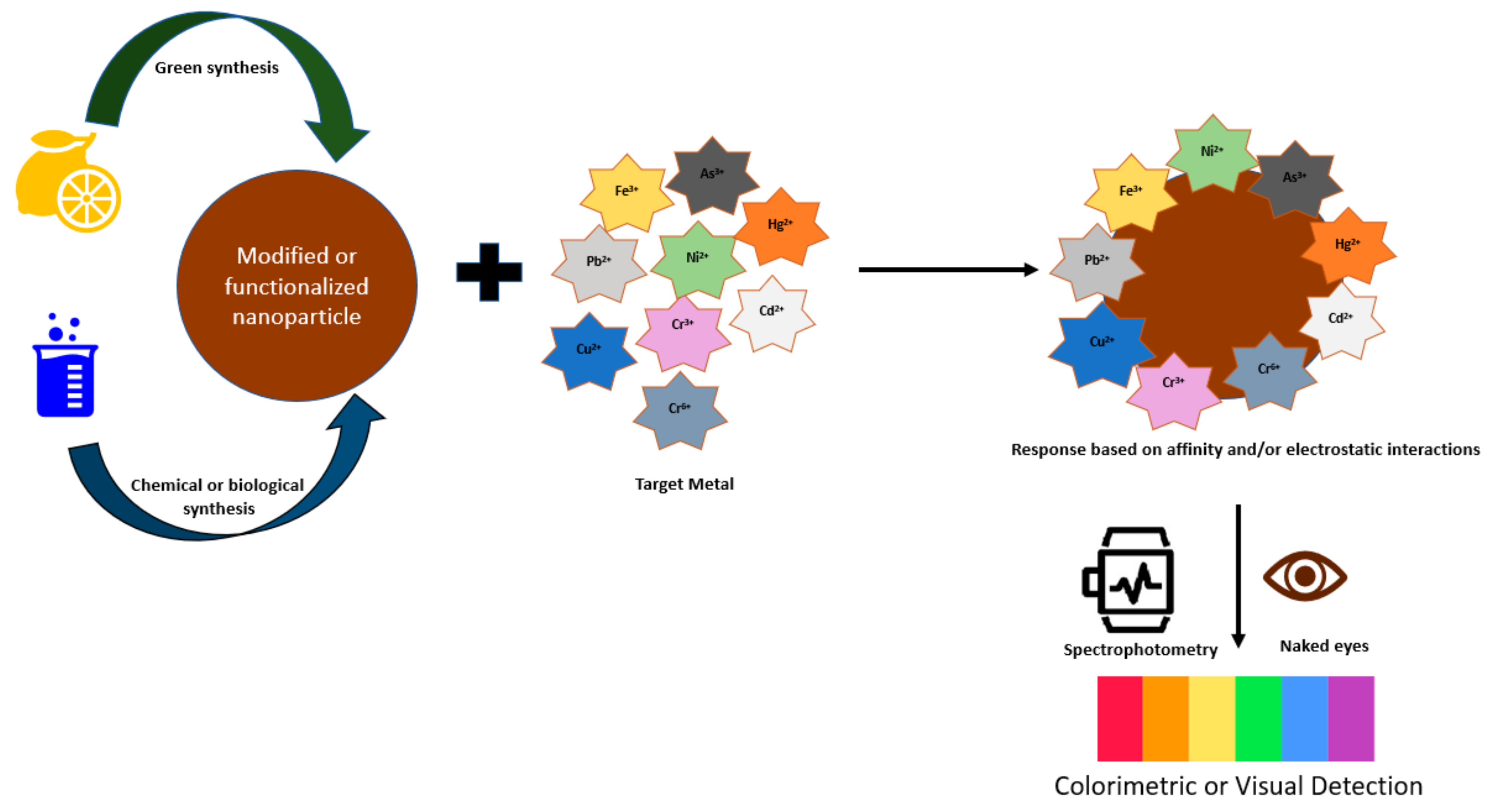 Sensors 23 09080 g004
