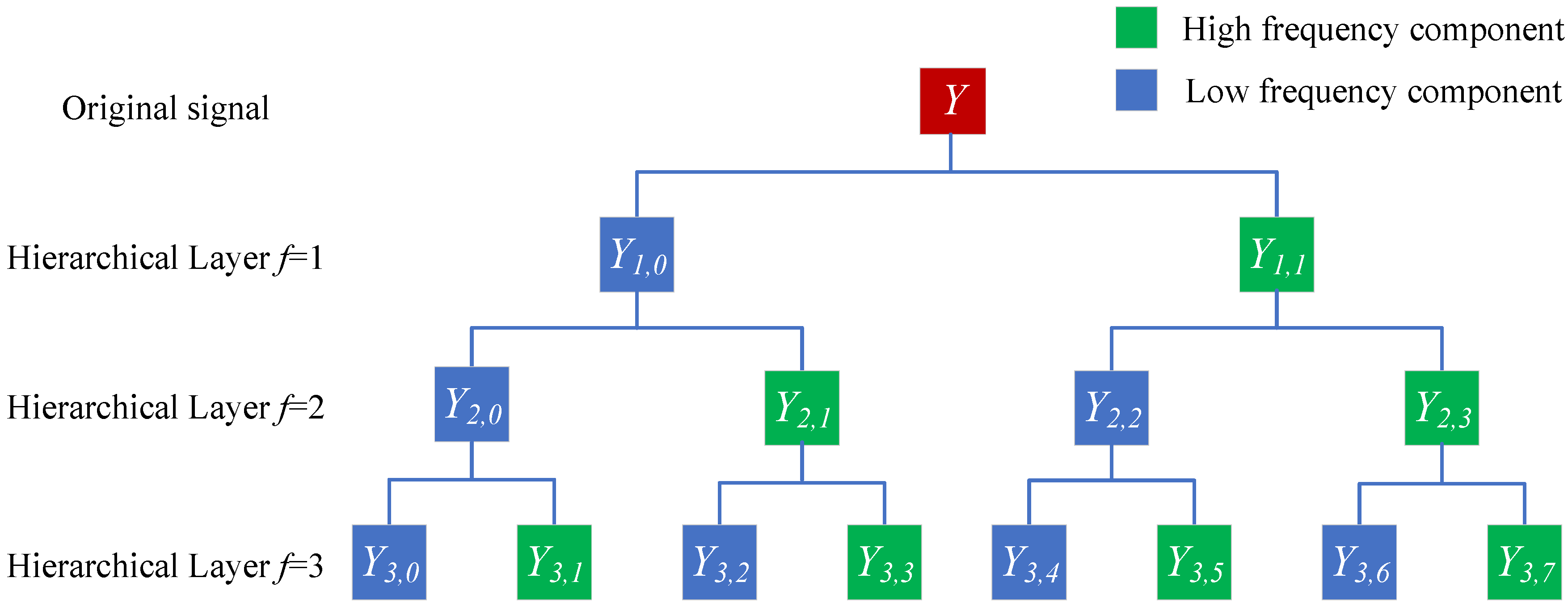 Sensors 23 09082 g001