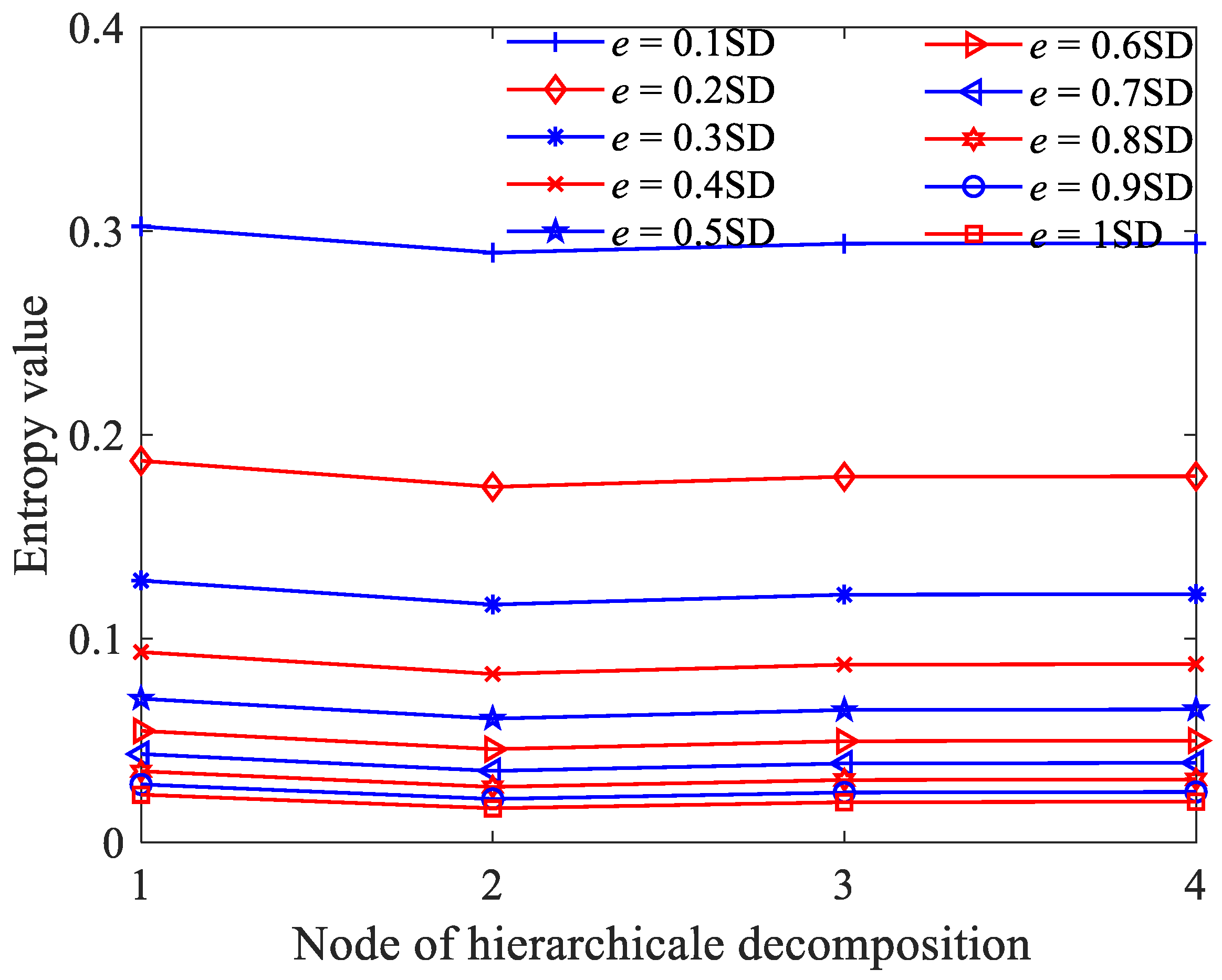 Sensors 23 09082 g004