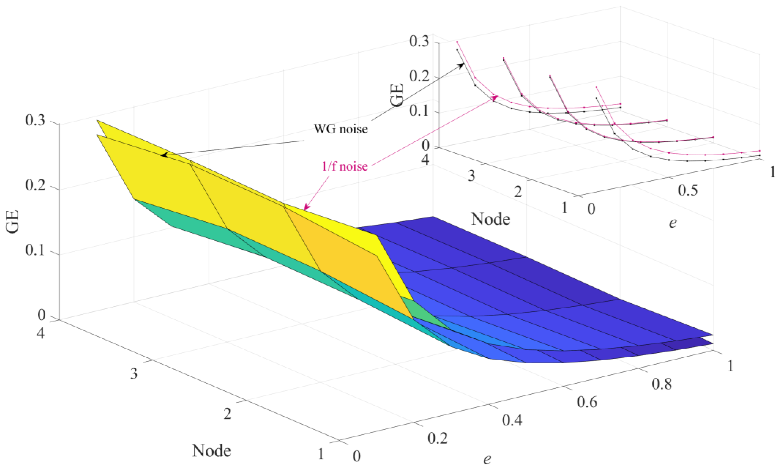 Sensors 23 09082 g007