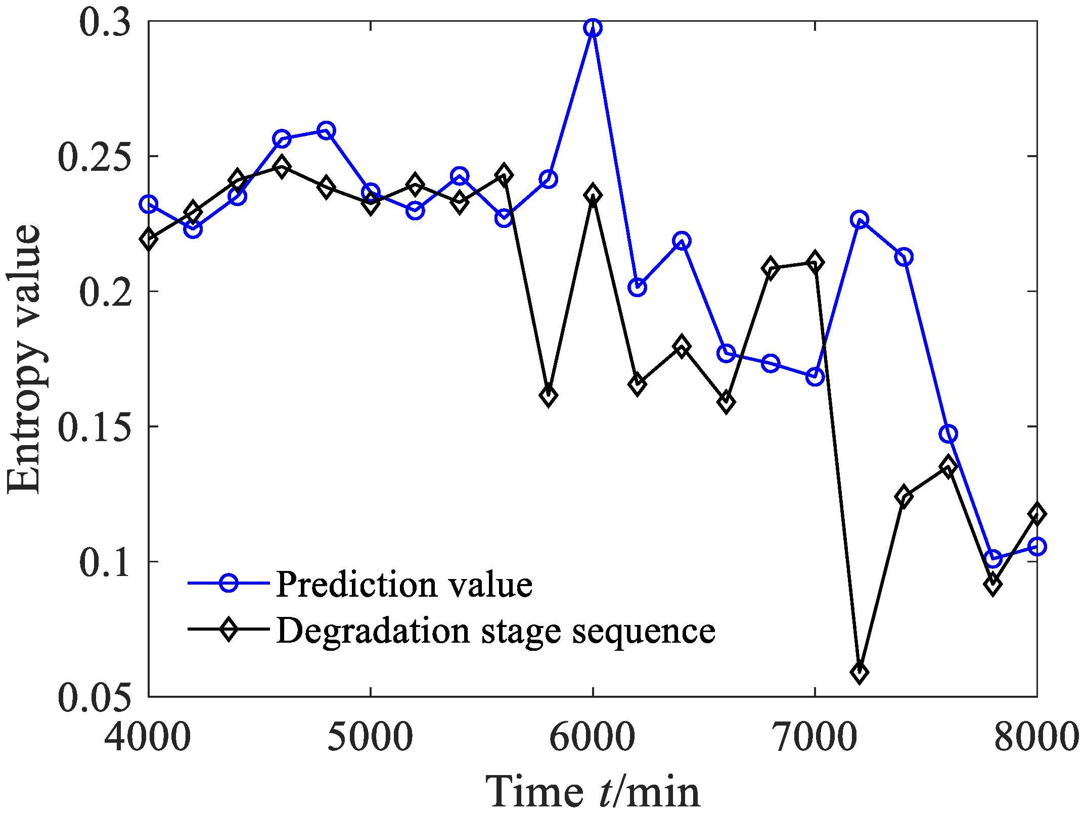 Sensors 23 09082 g019