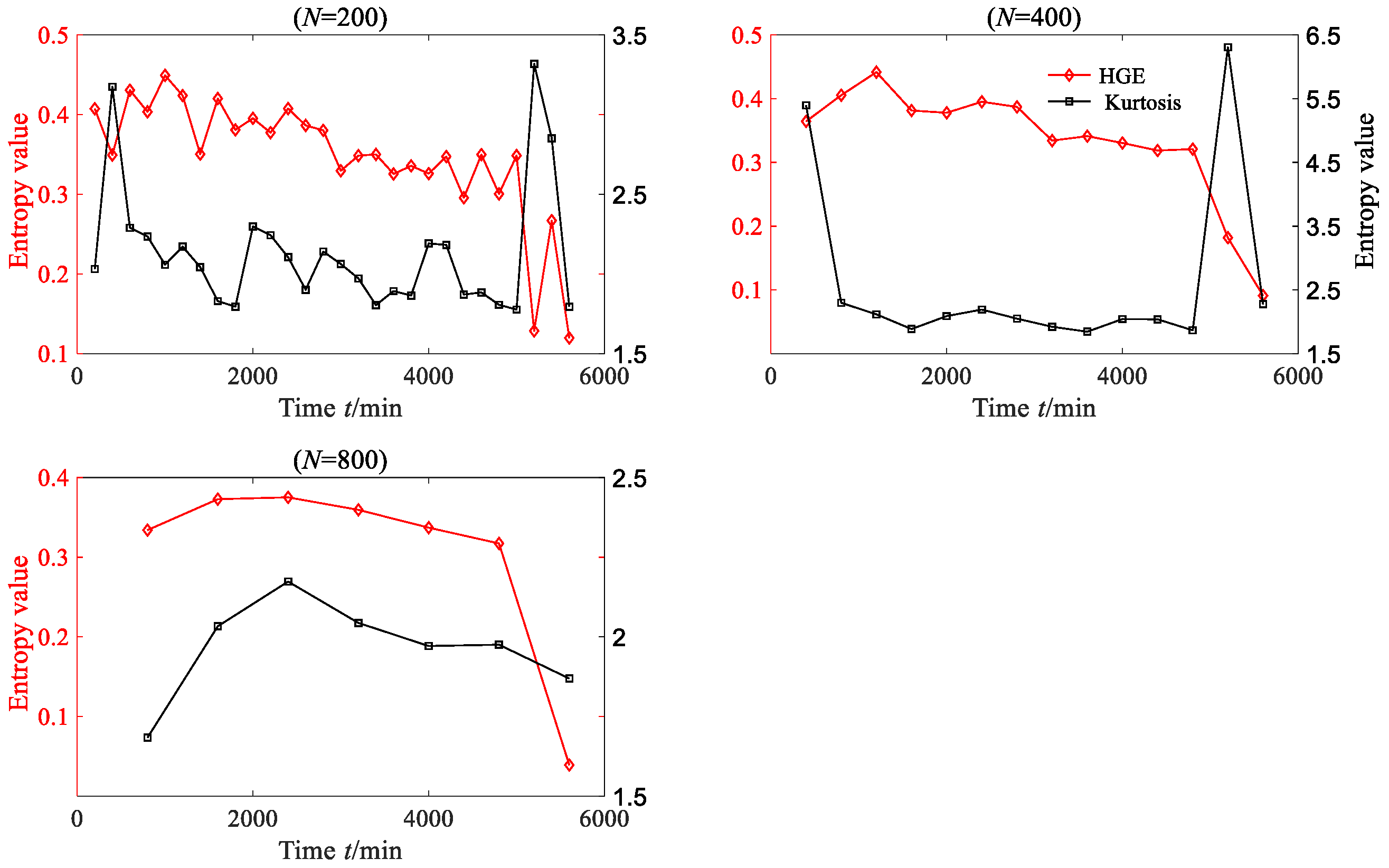 Sensors 23 09082 g022