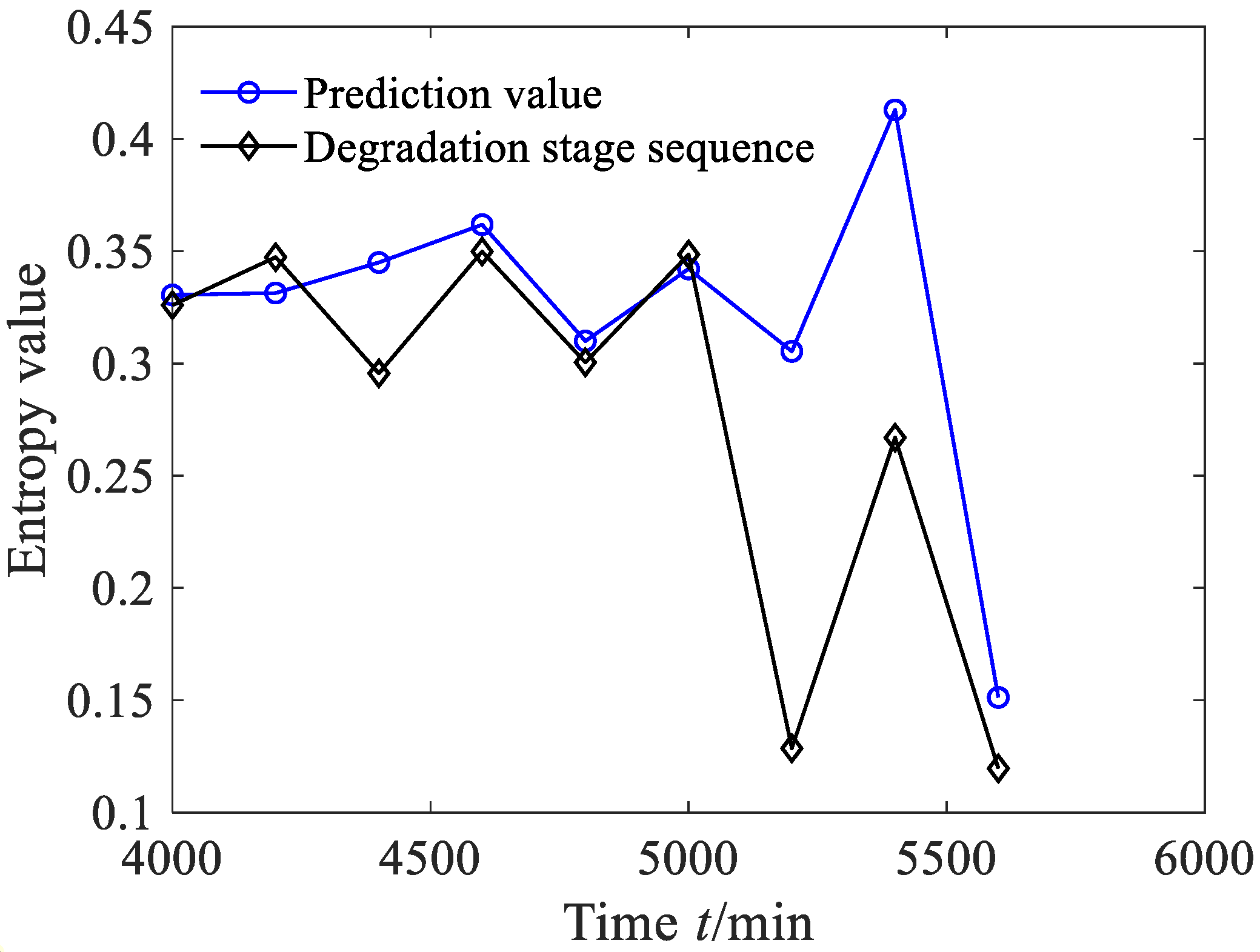 Sensors 23 09082 g027