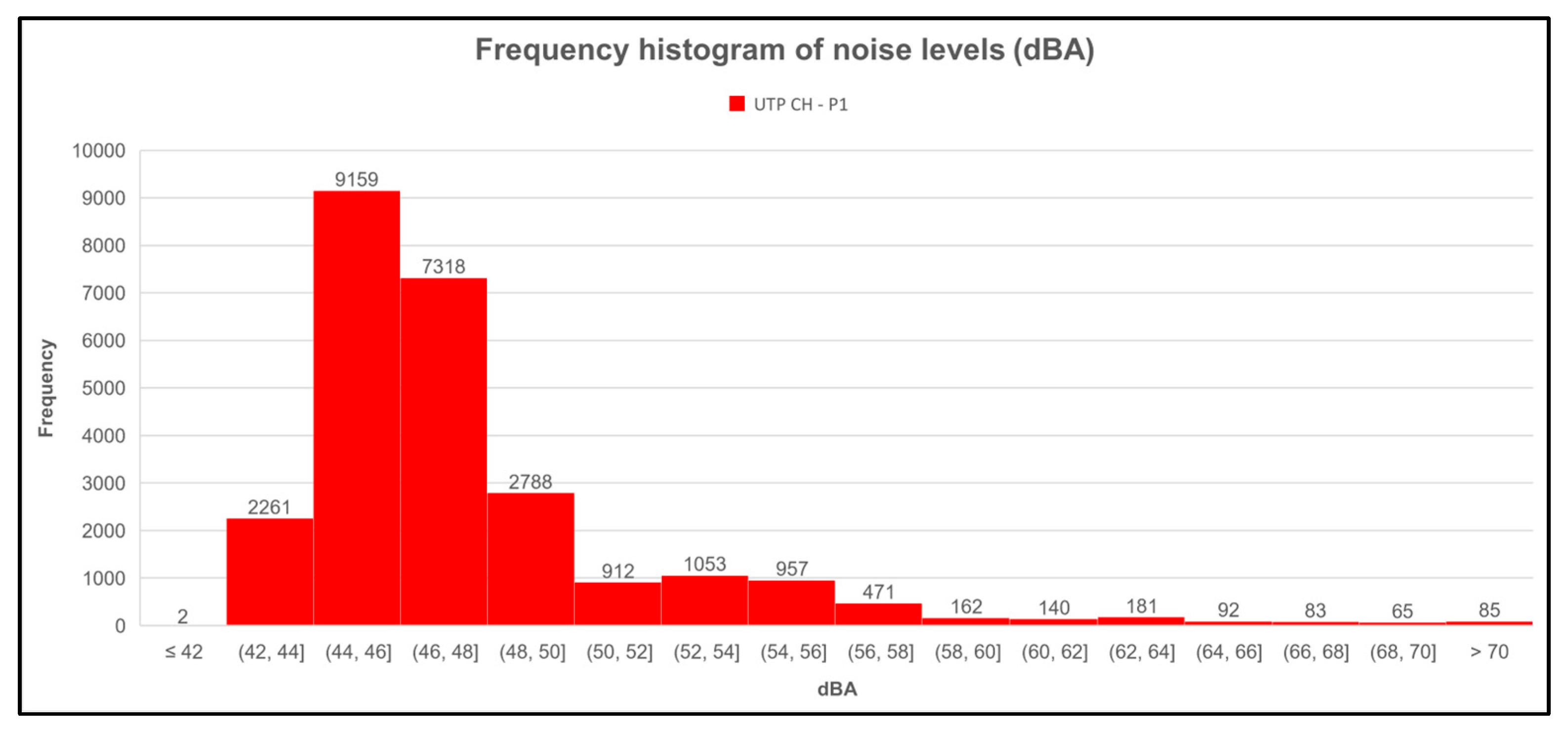 Sensors 23 09083 g014