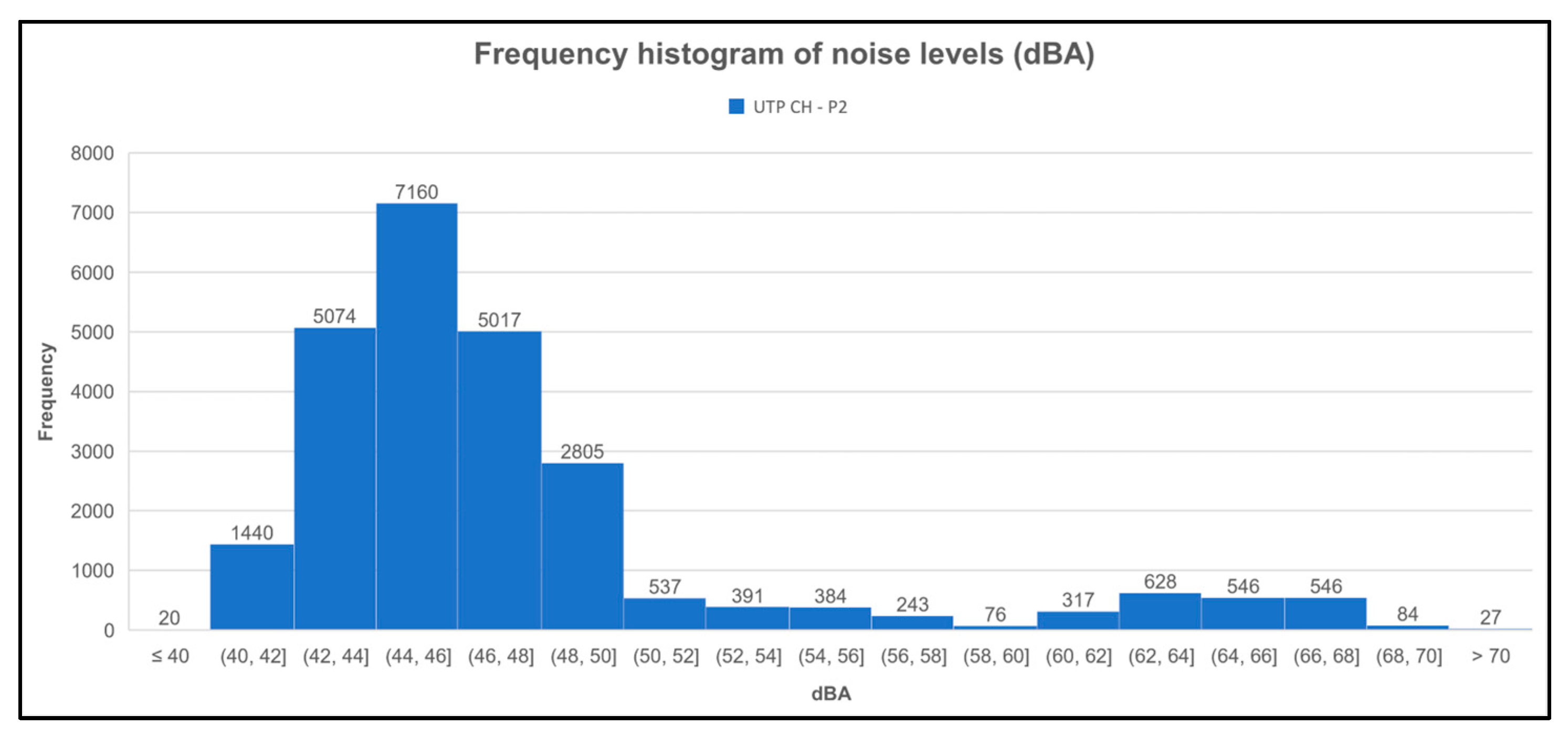 Sensors 23 09083 g015