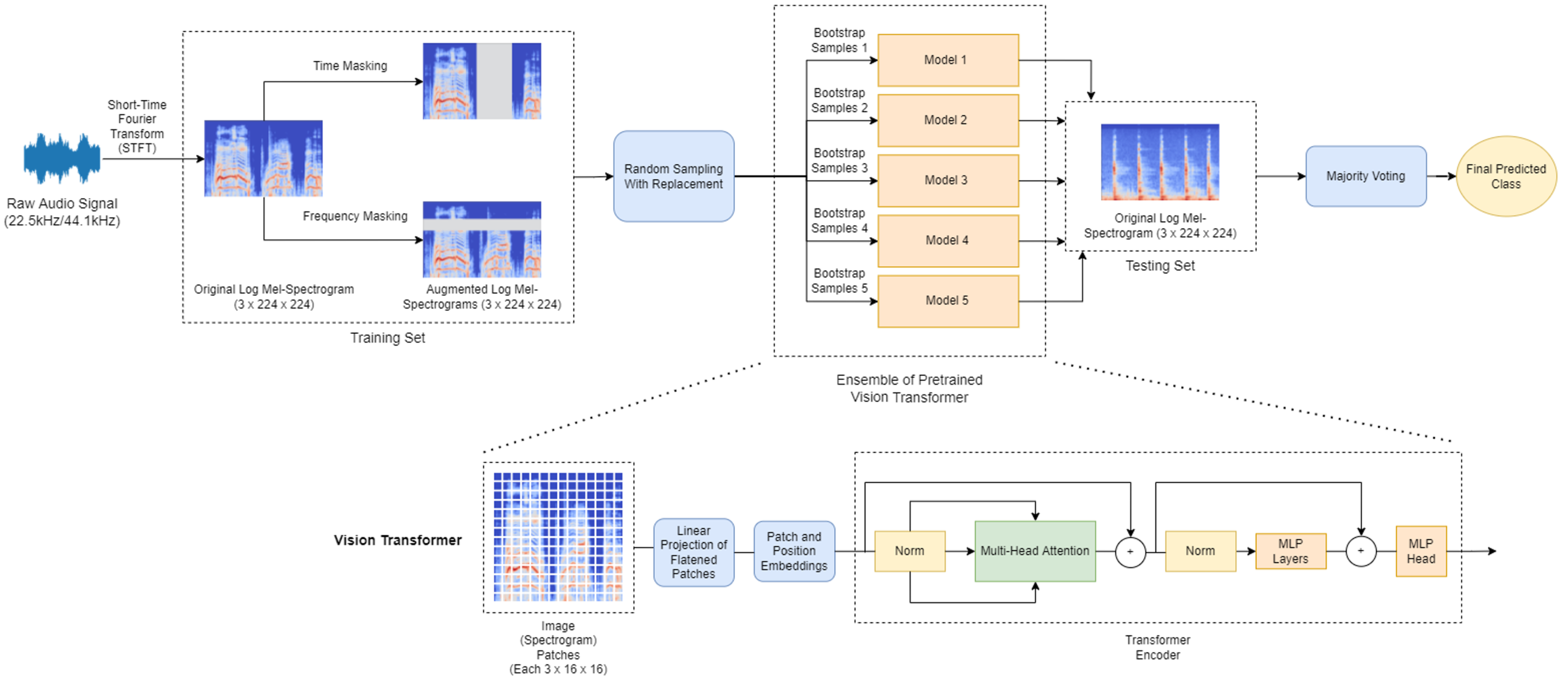 Sensors 23 09084 g001