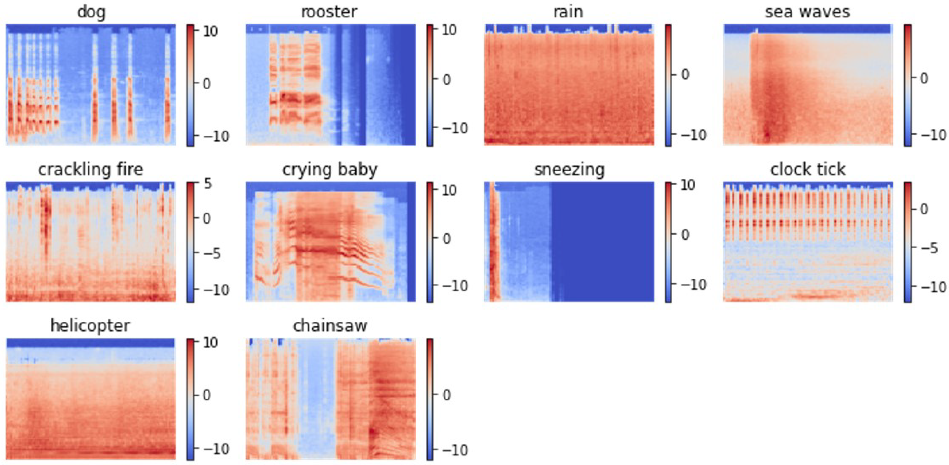 Sensors 23 09084 g005