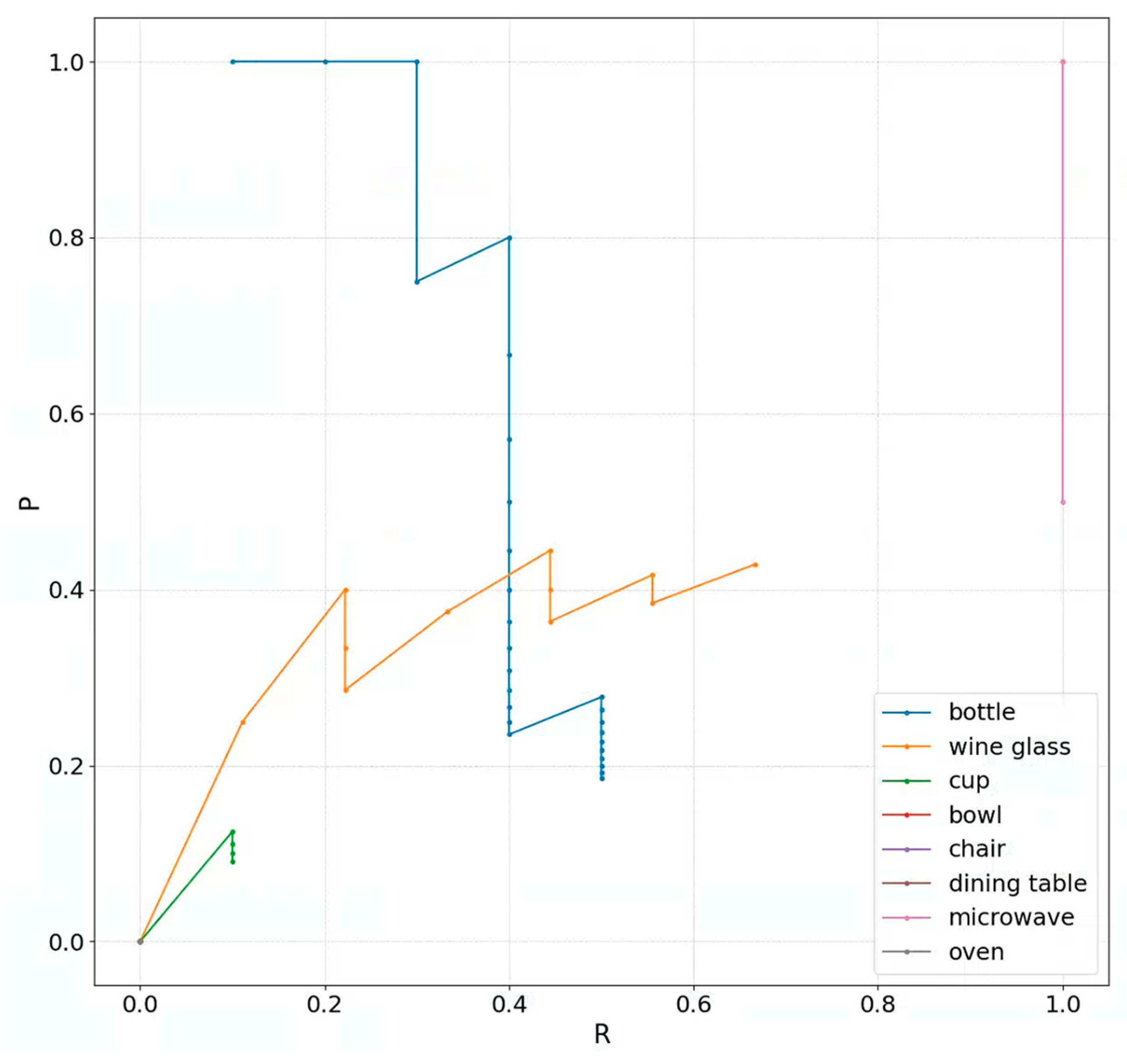 Sensors 23 09089 g006