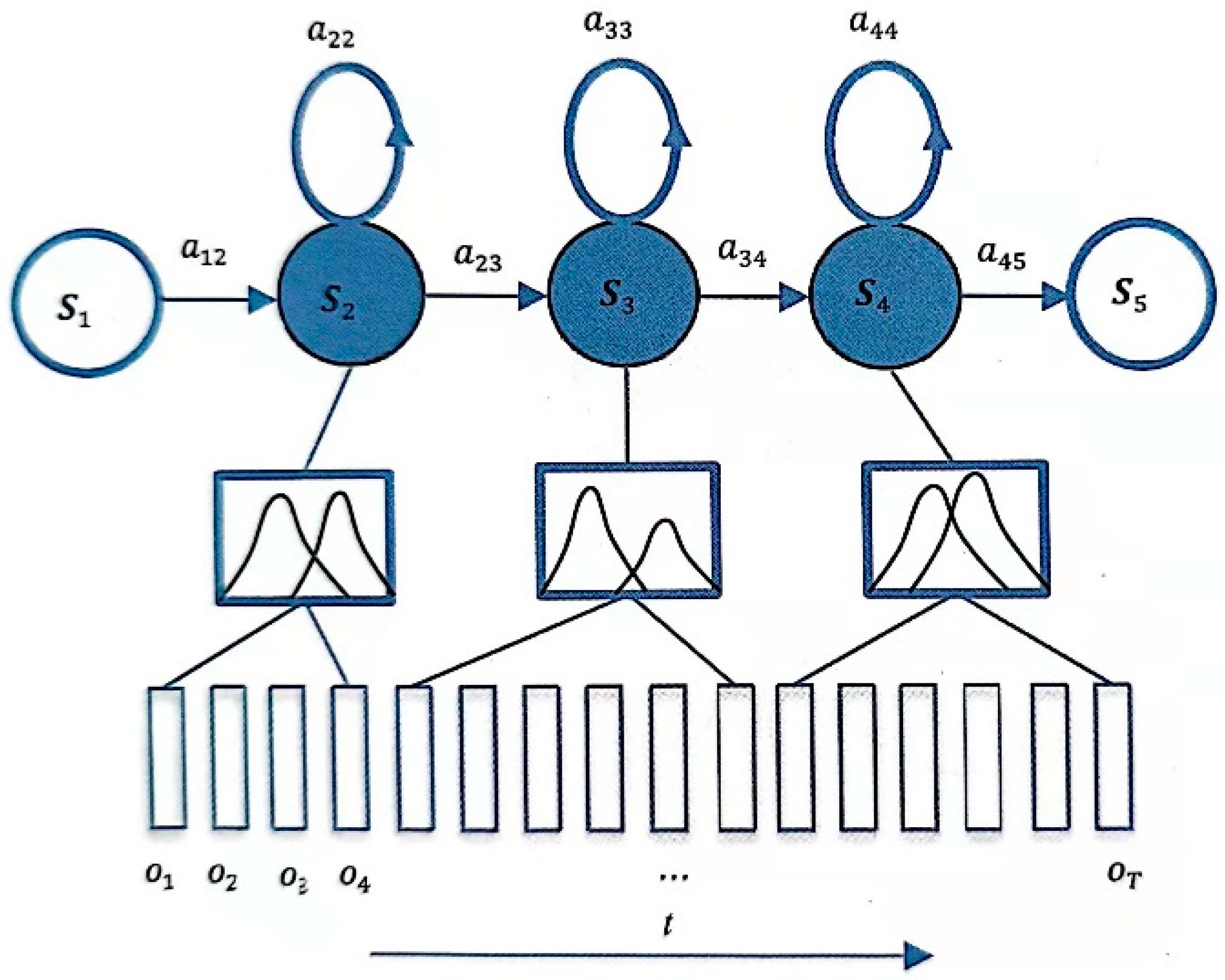Sensors 23 09096 g002