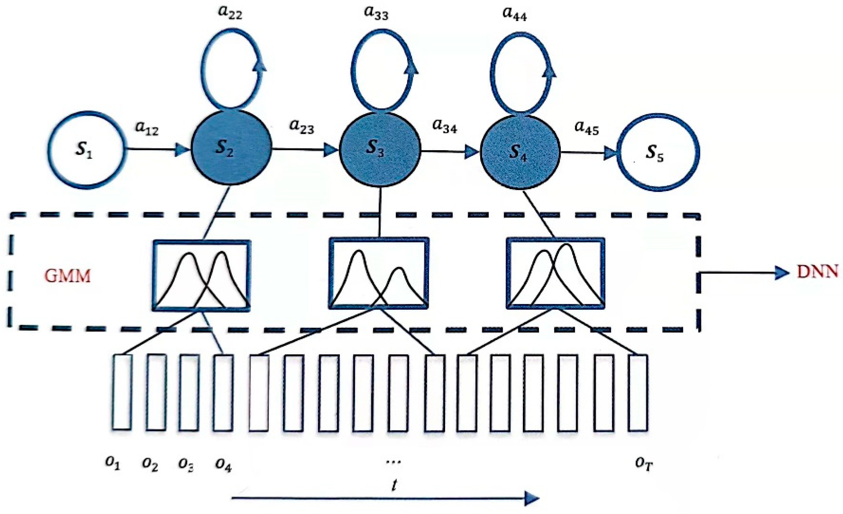 Sensors 23 09096 g004