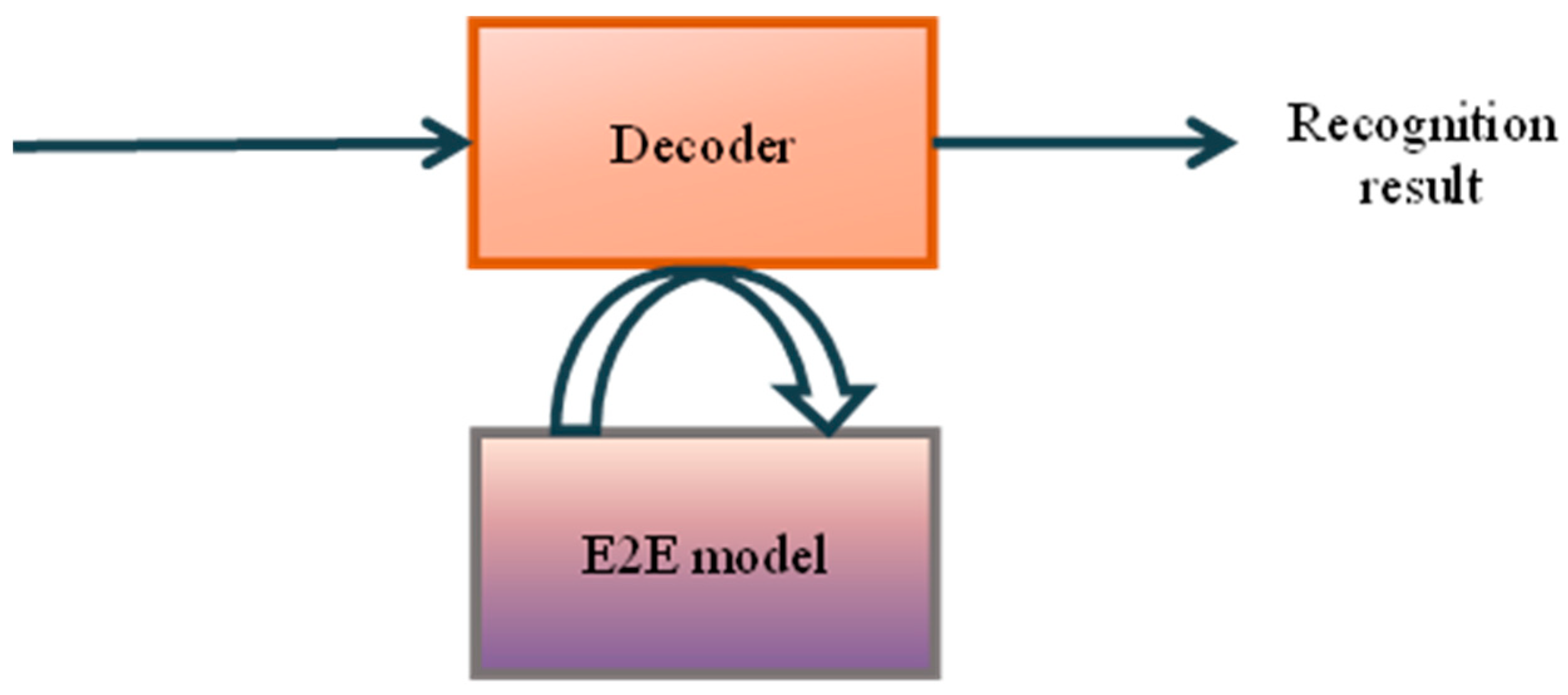 Sensors 23 09096 g006