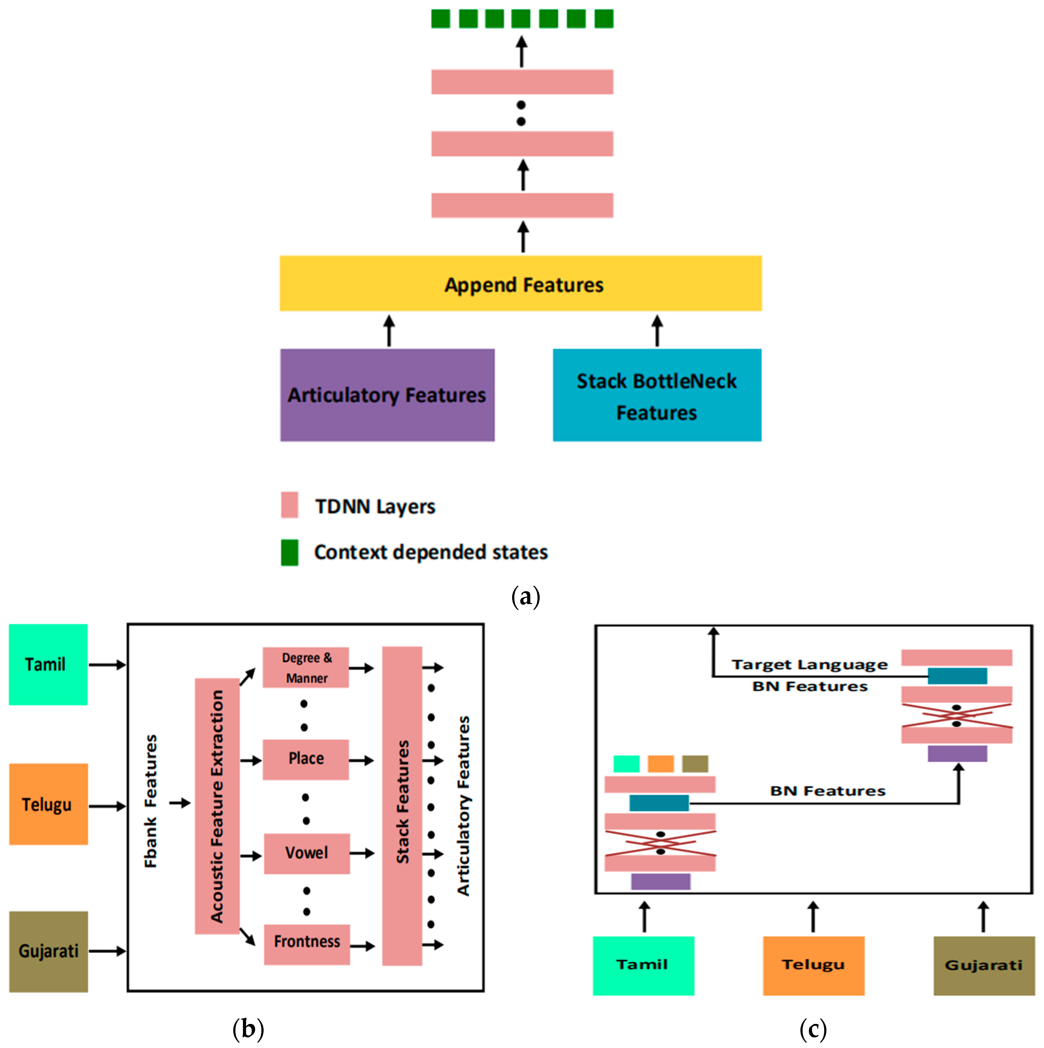 Sensors 23 09096 g009