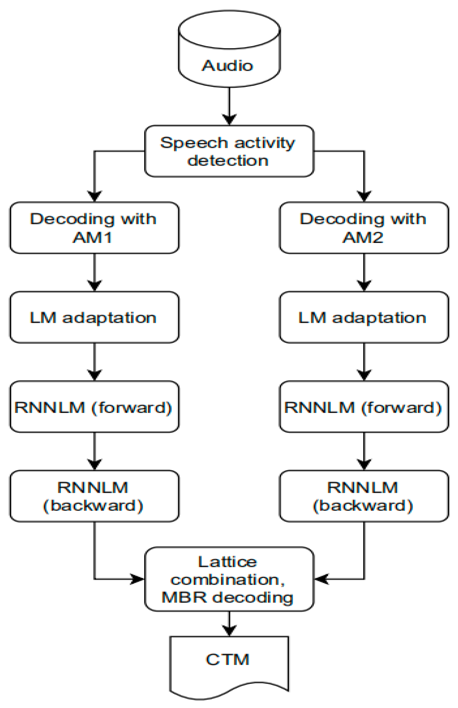 Sensors 23 09096 g013