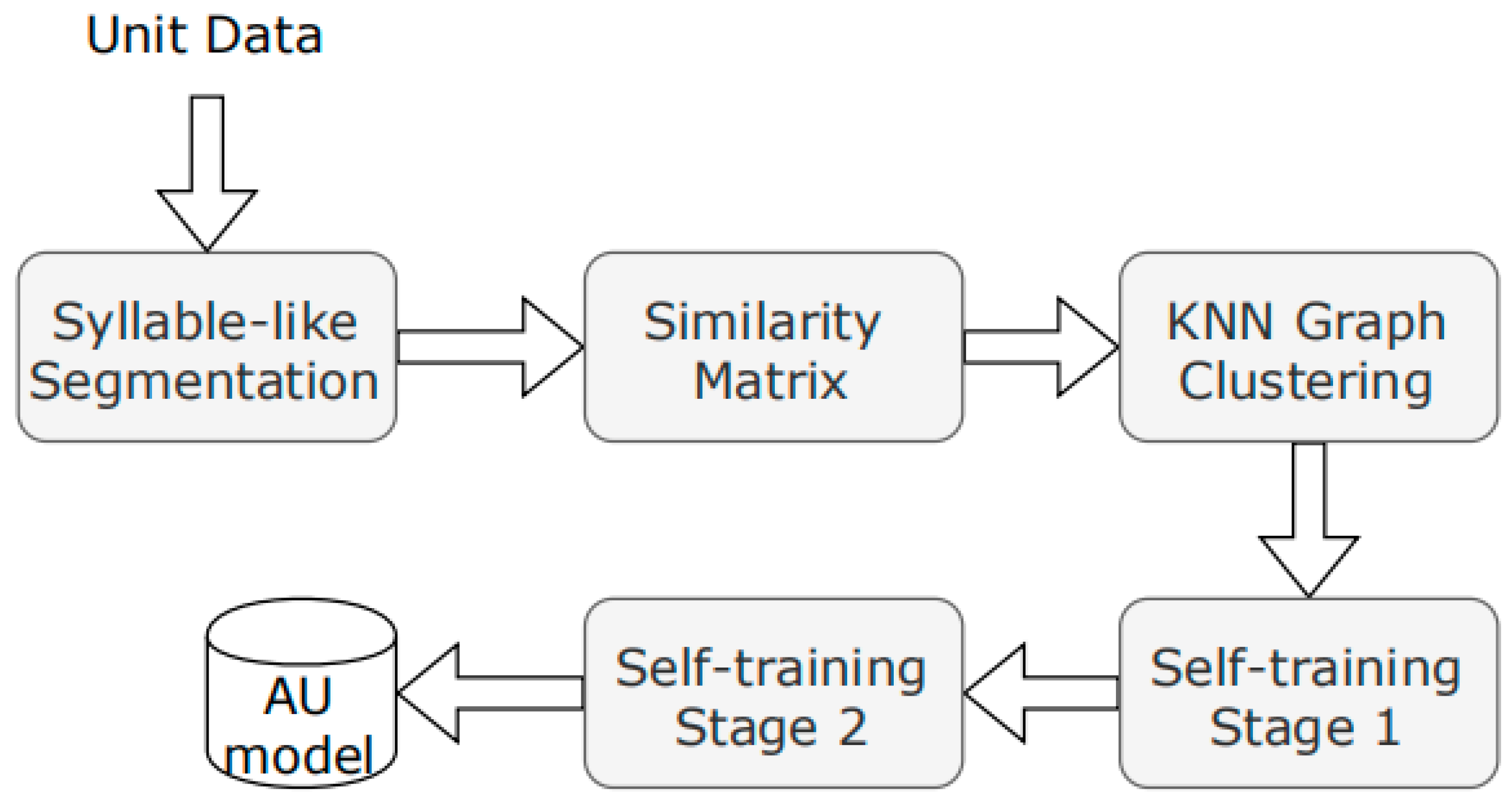 Sensors 23 09096 g015