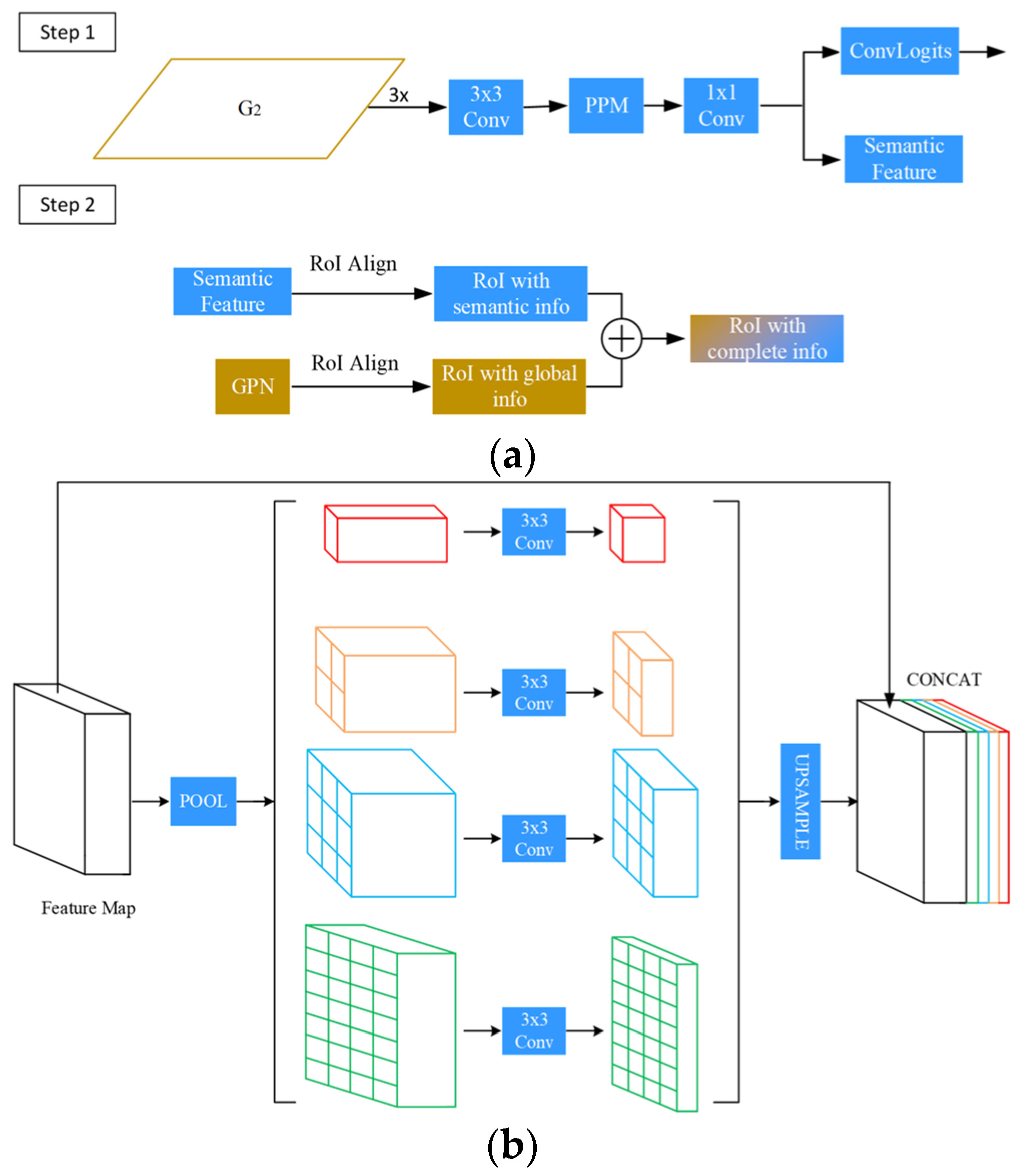 Sensors 23 09102 g004