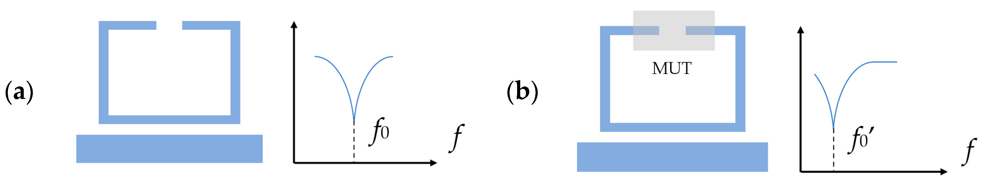 Sensors 23 09103 g002