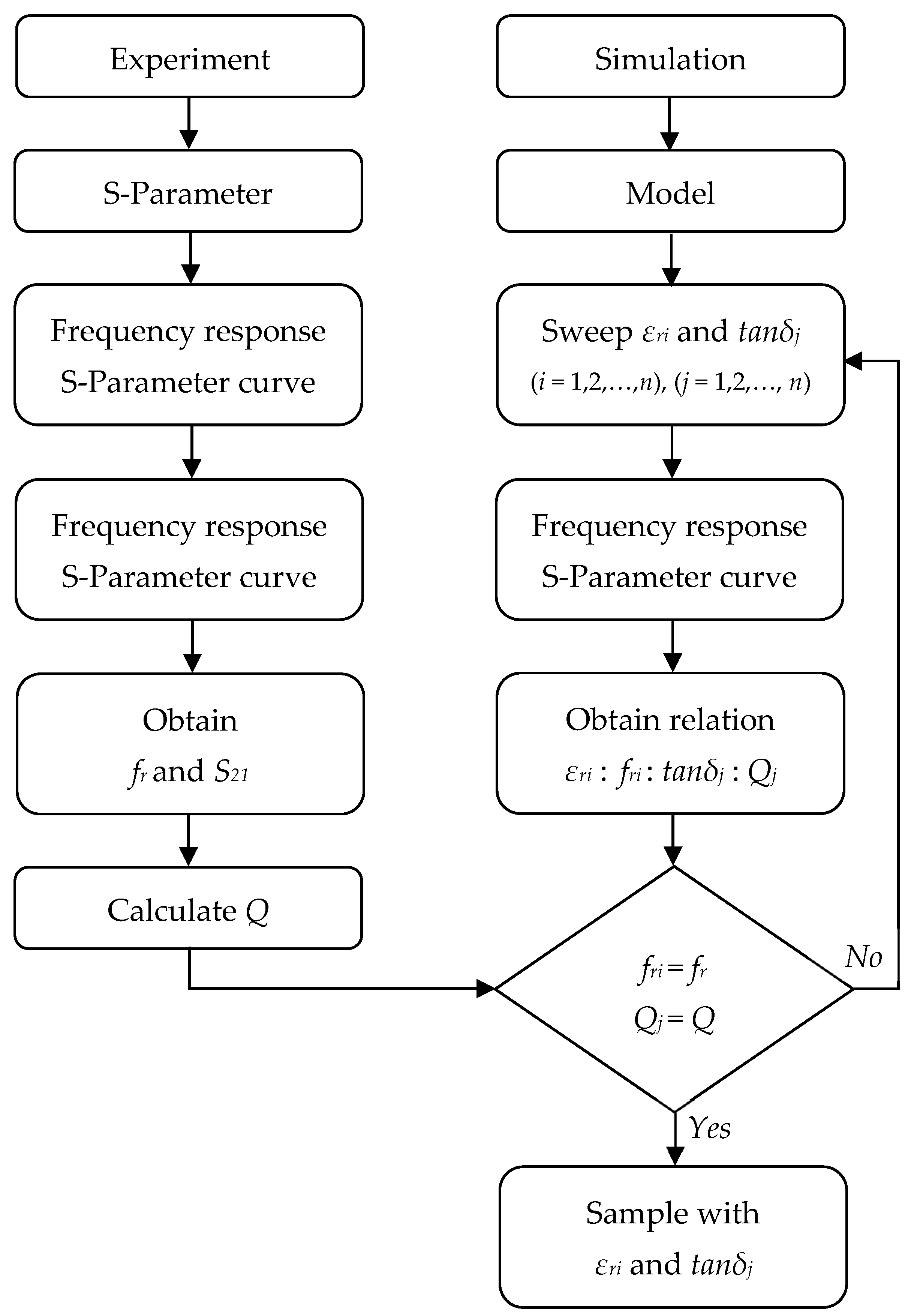 Sensors 23 09103 g007