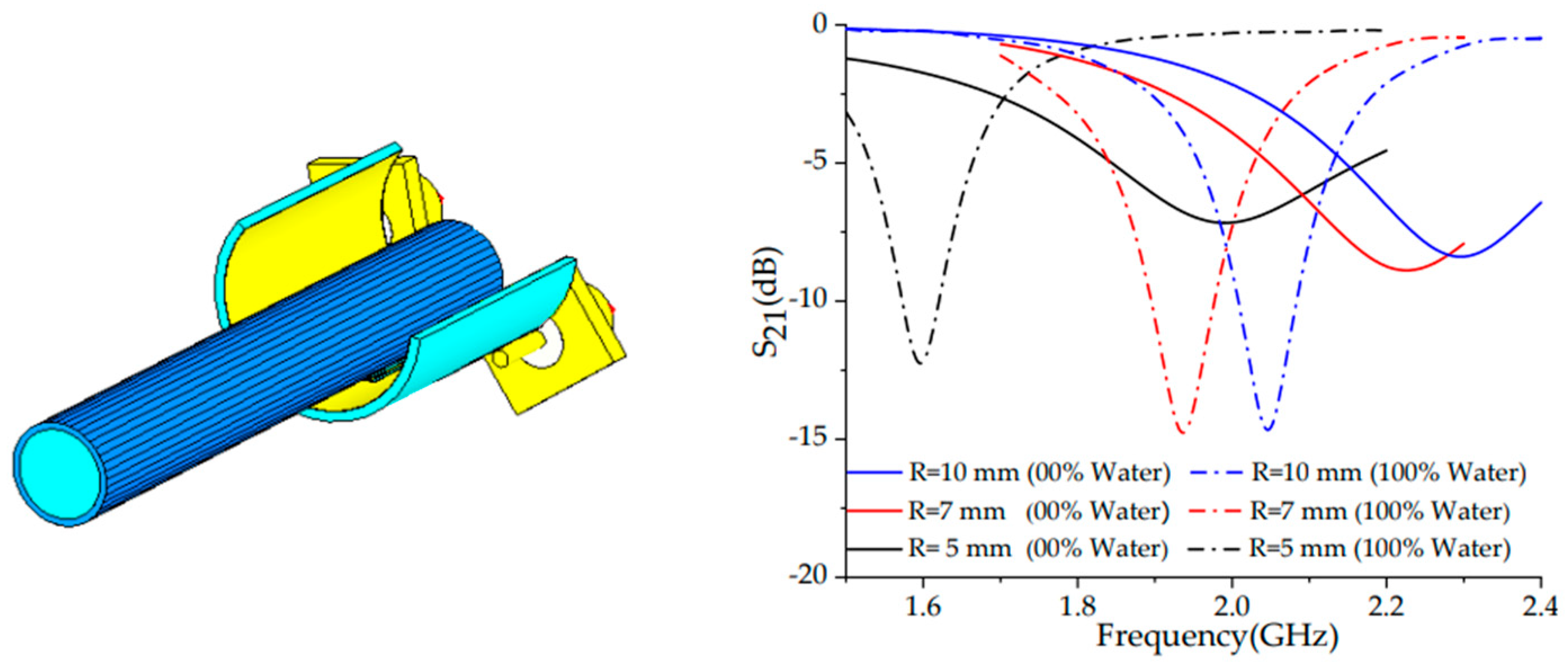 Sensors 23 09103 g009