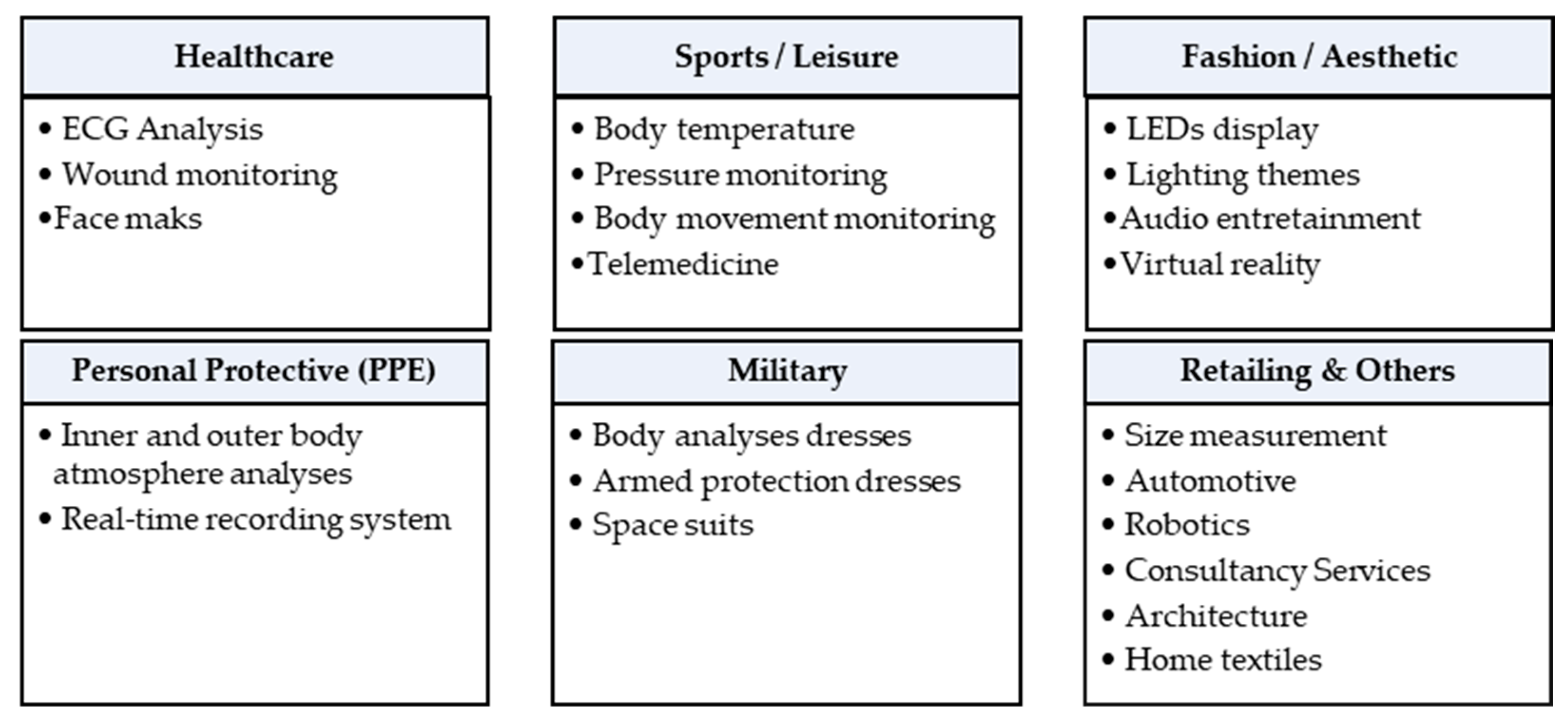 Sensors 23 09103 g010