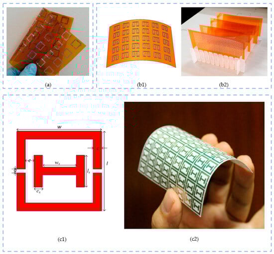 Sensors 23 09103 g011