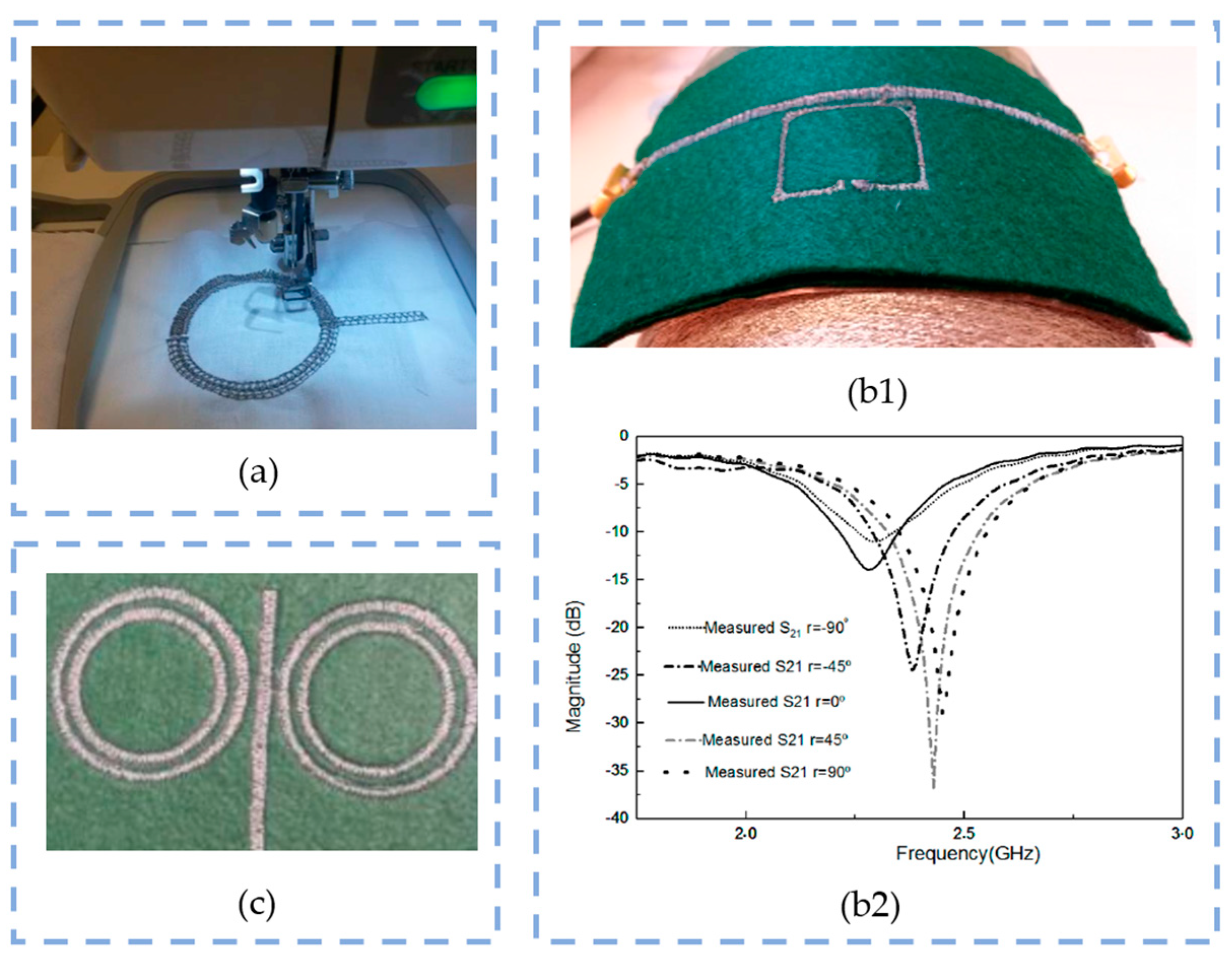 Sensors 23 09103 g013