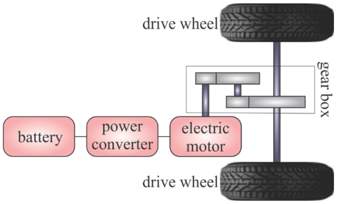 Sensors 23 09104 g003