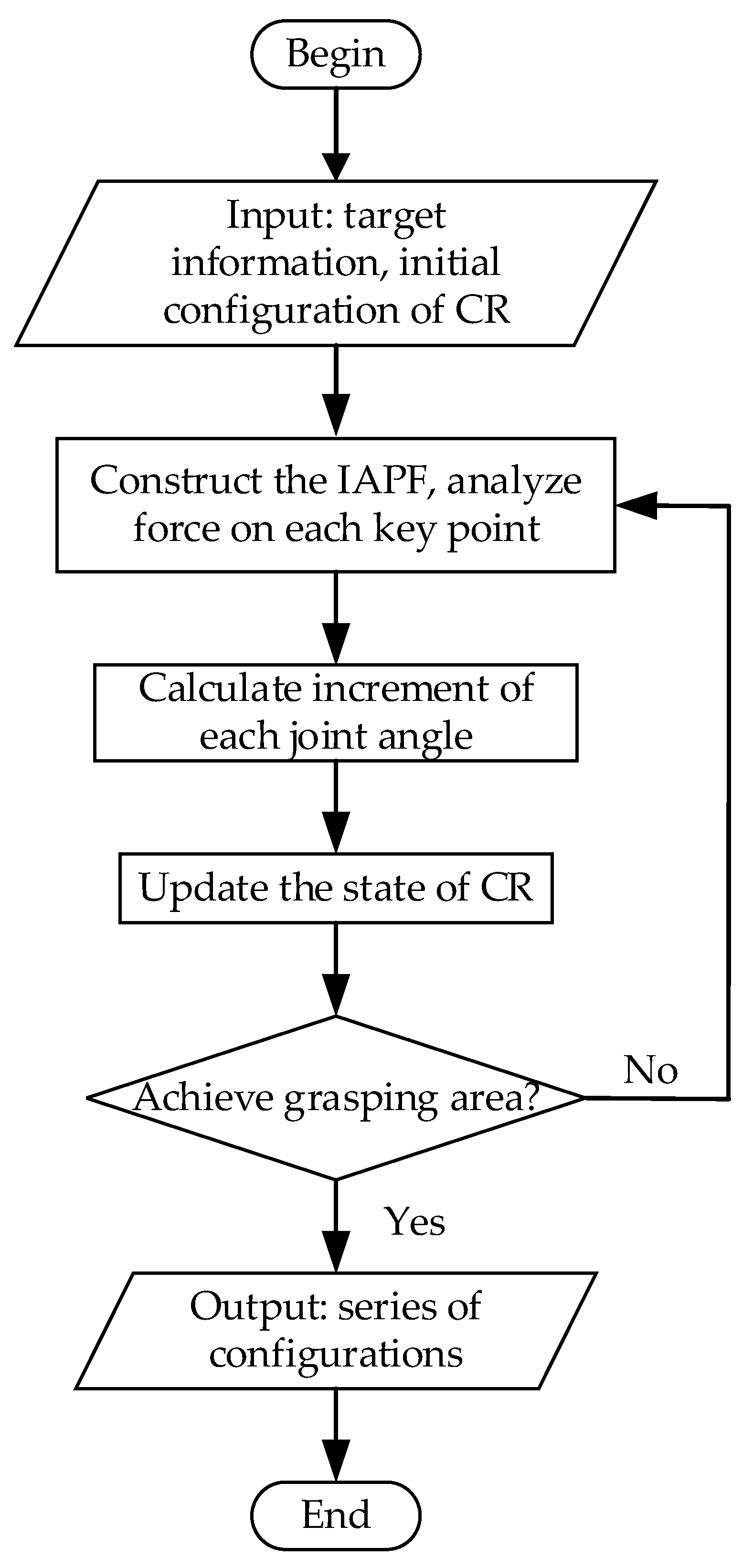 Sensors 23 09105 g005