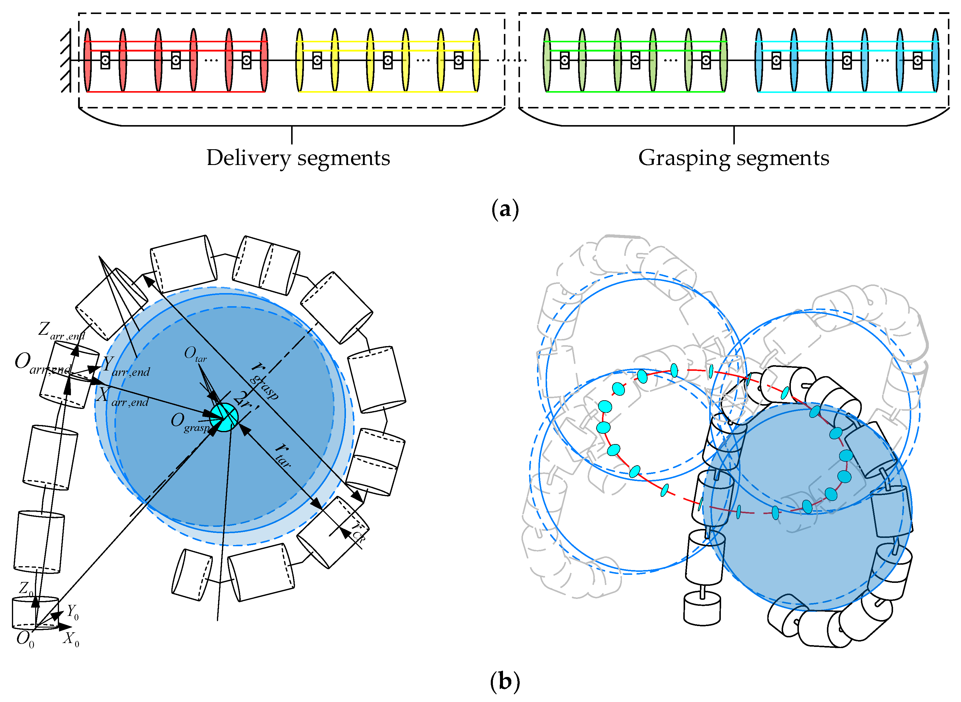 Sensors 23 09105 g006