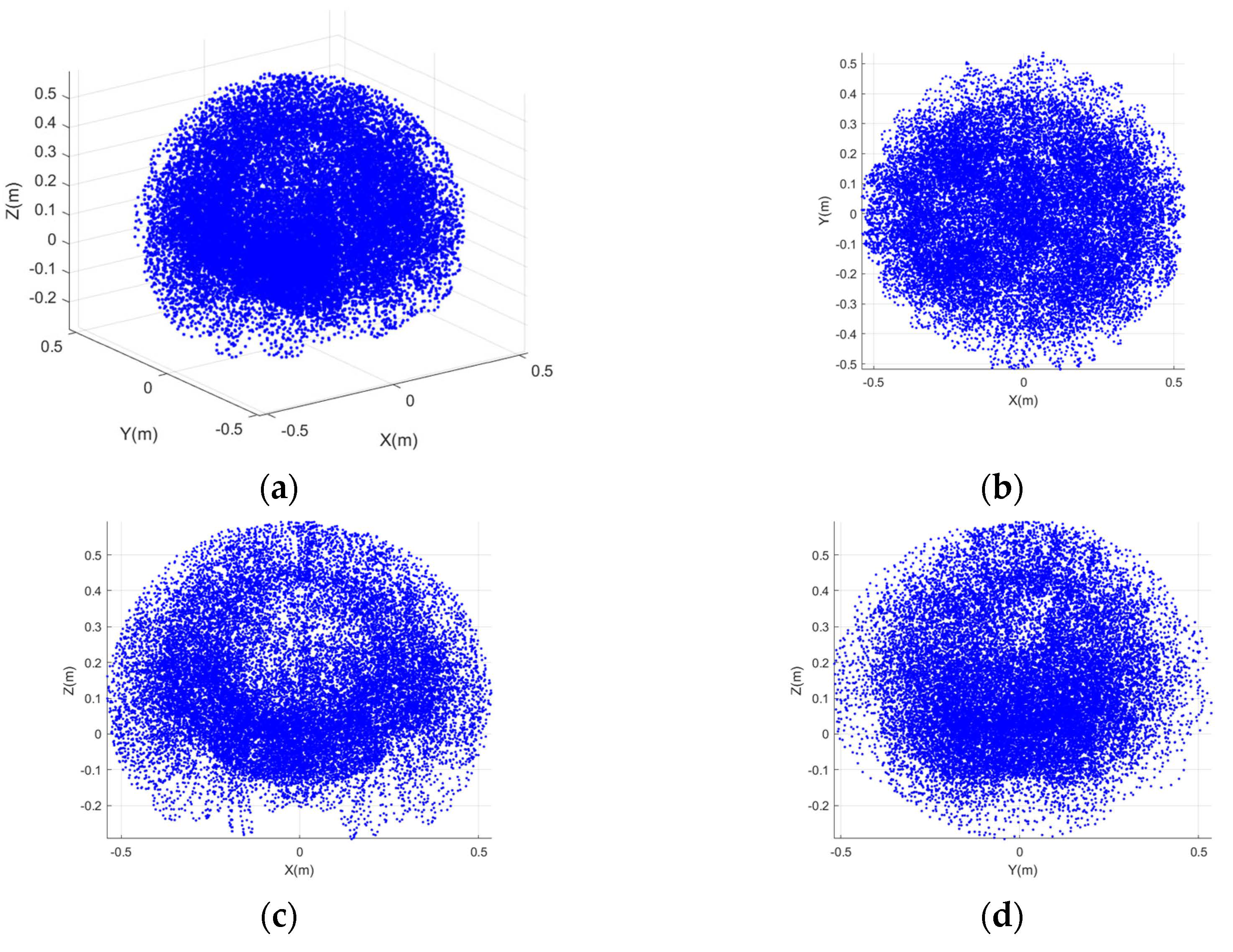 Sensors 23 09105 g011