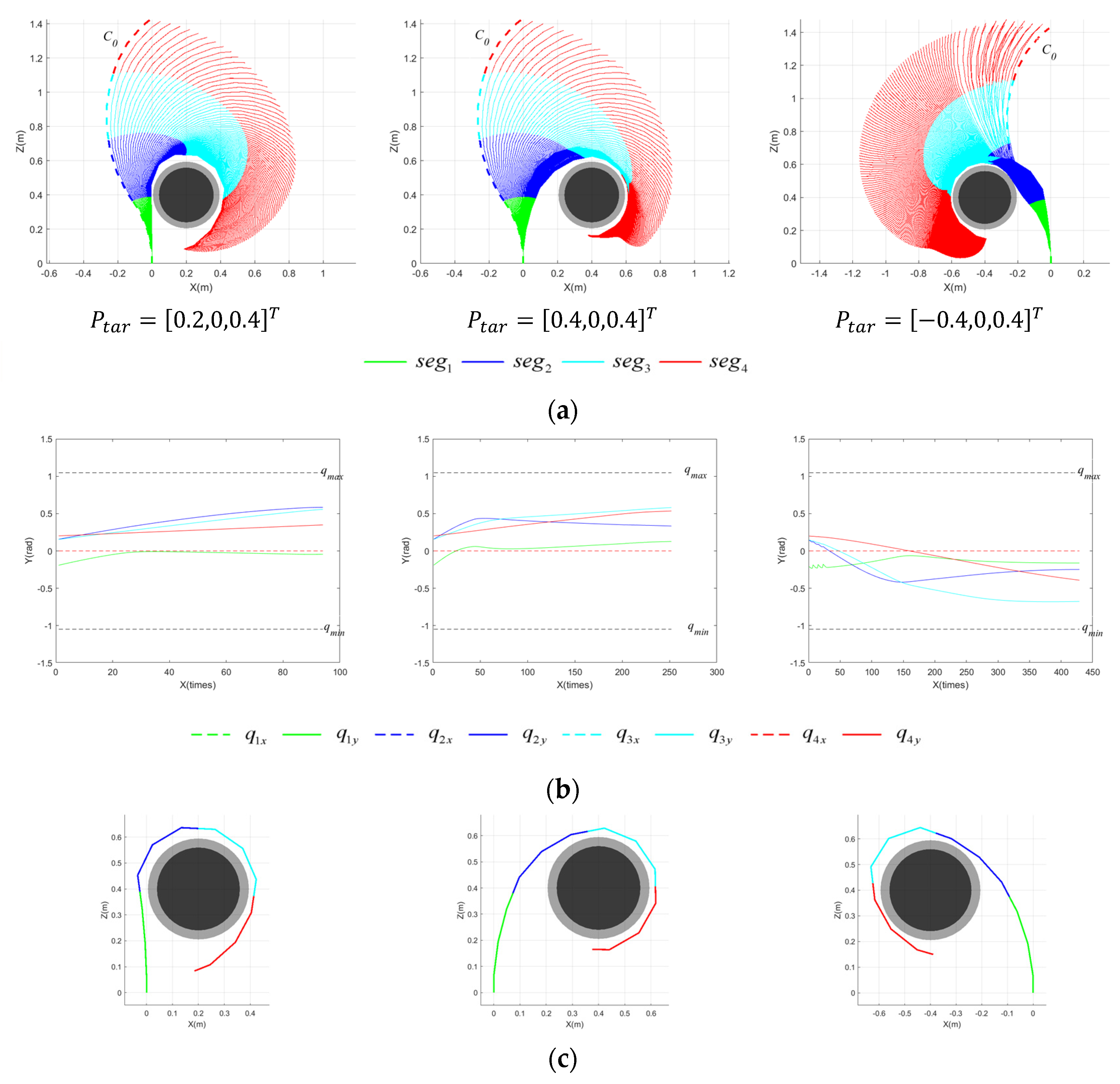 Sensors 23 09105 g013