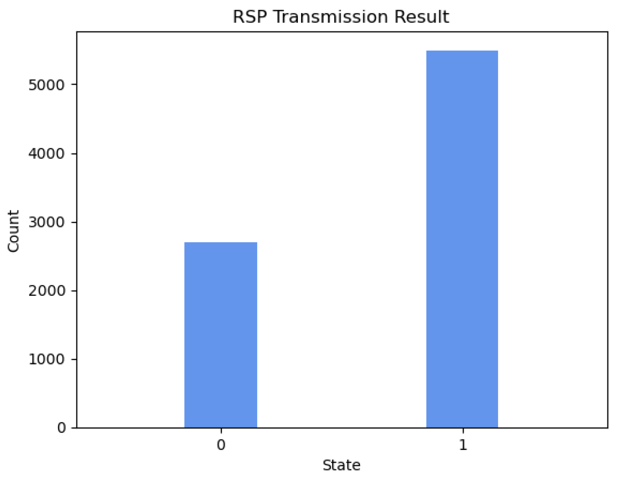 Sensors 23 09111 g004