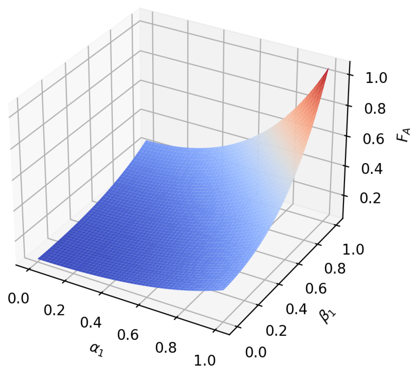 Sensors 23 09111 g007